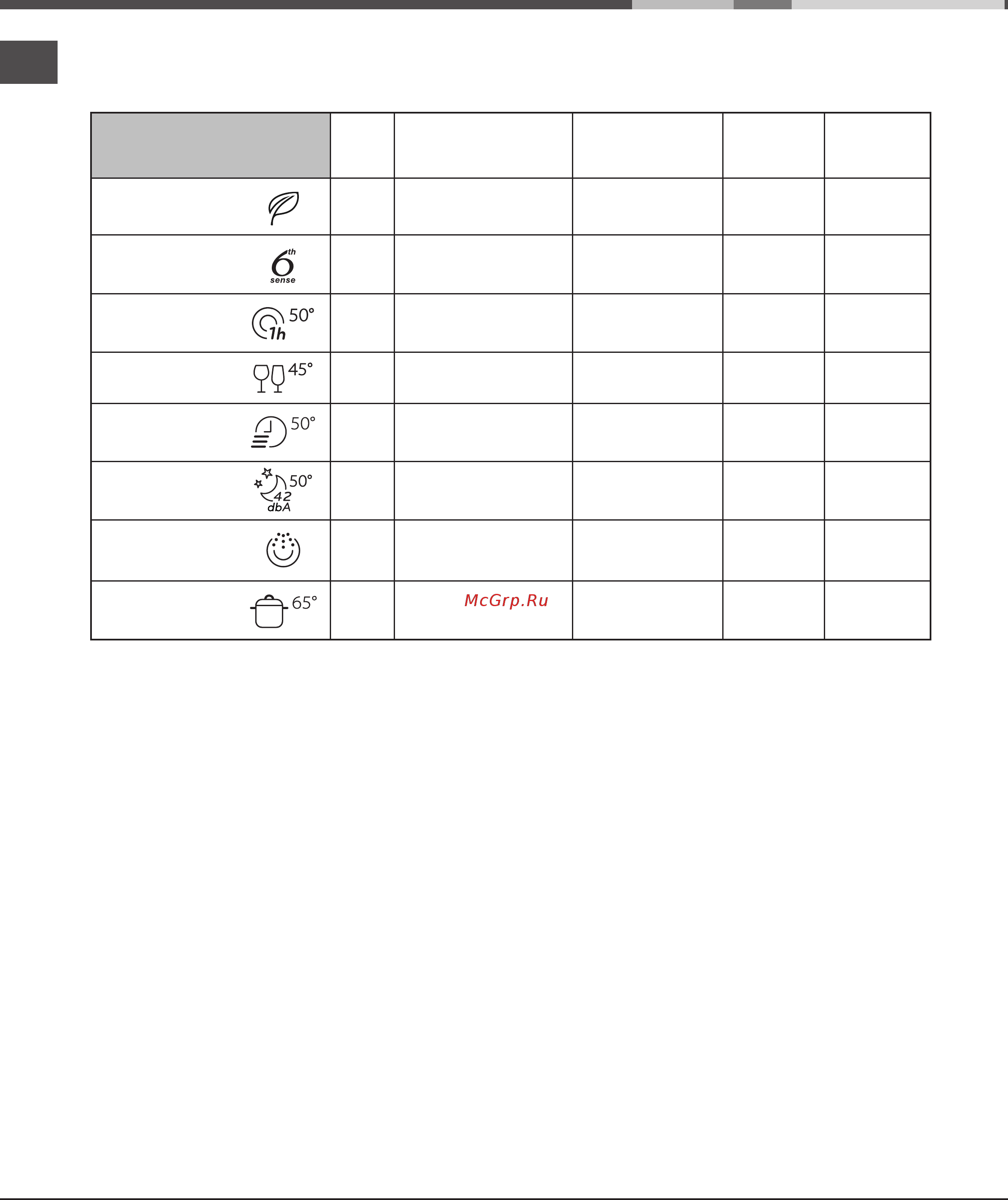 Whirlpool ADP 522 WH [68/84] Программы