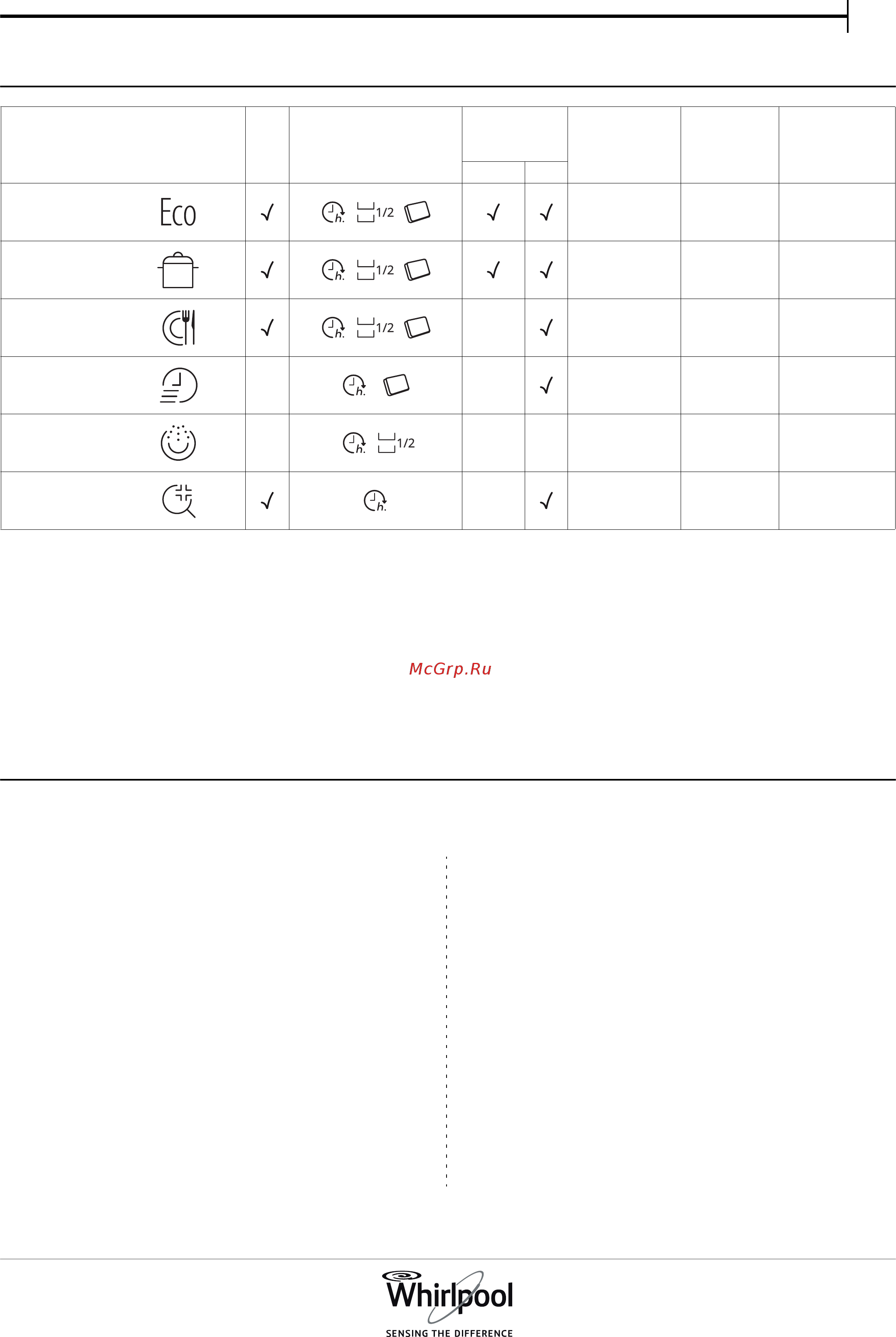 Whirlpool WIC 3B+26 [3/8] Описание программ