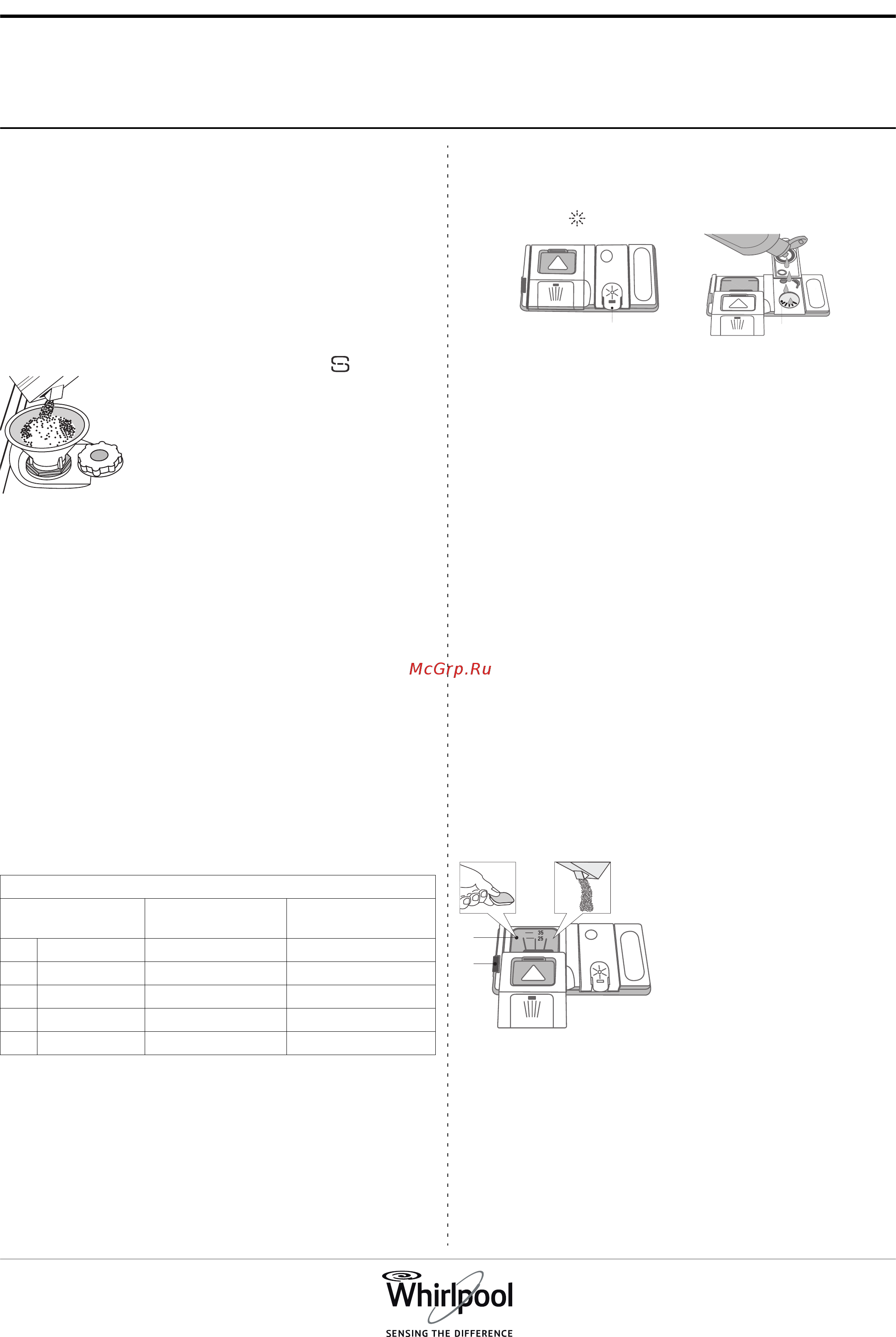 Whirlpool WIC 3C23 PEF [2/8] В течение 5 секунд до подачи звукового сигнала включите прибор нажатием кнопки