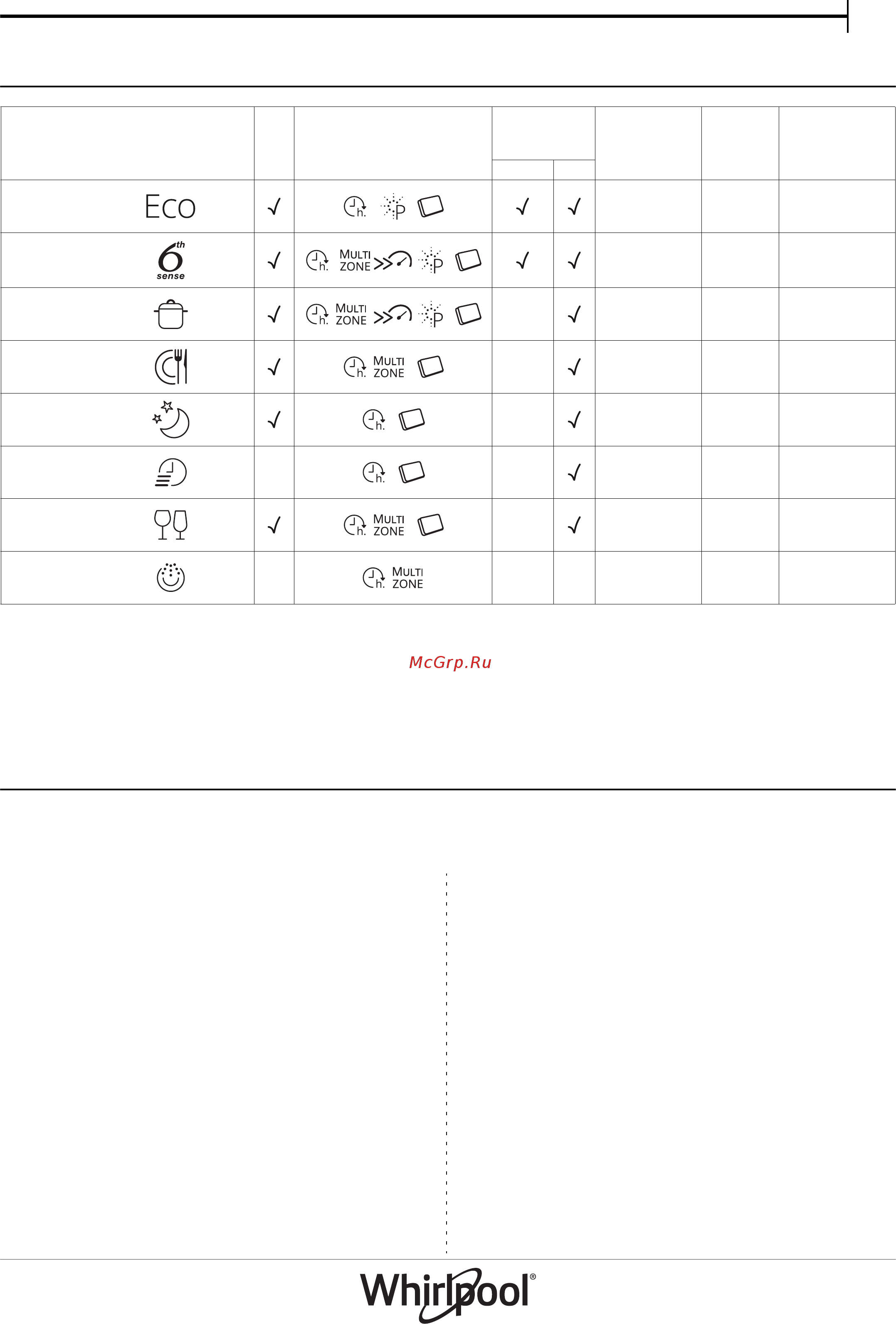 Whirlpool WIC 3T224 PFG [3/8] Таблица программ