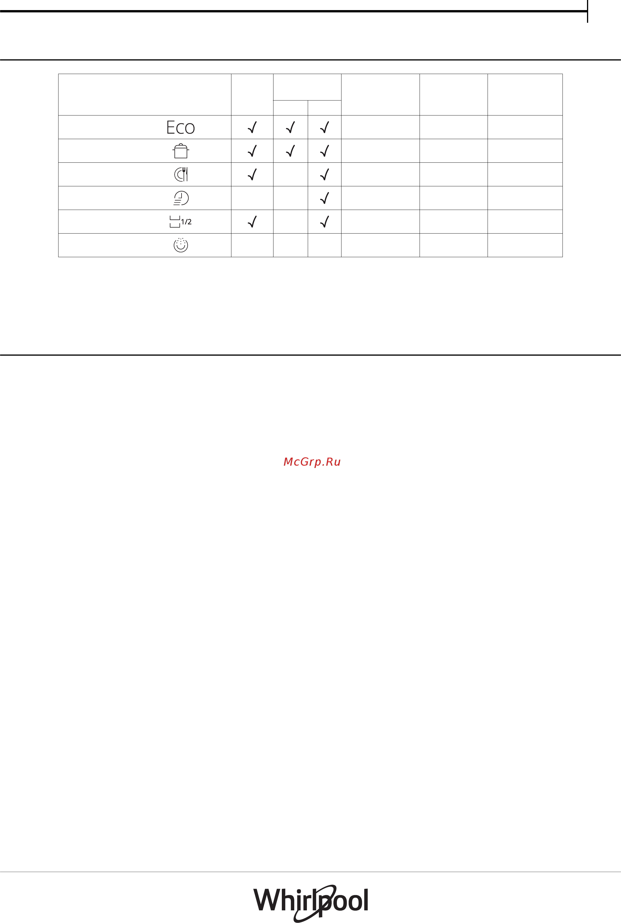Whirlpool WIE 2B19 [3/8] Programs table