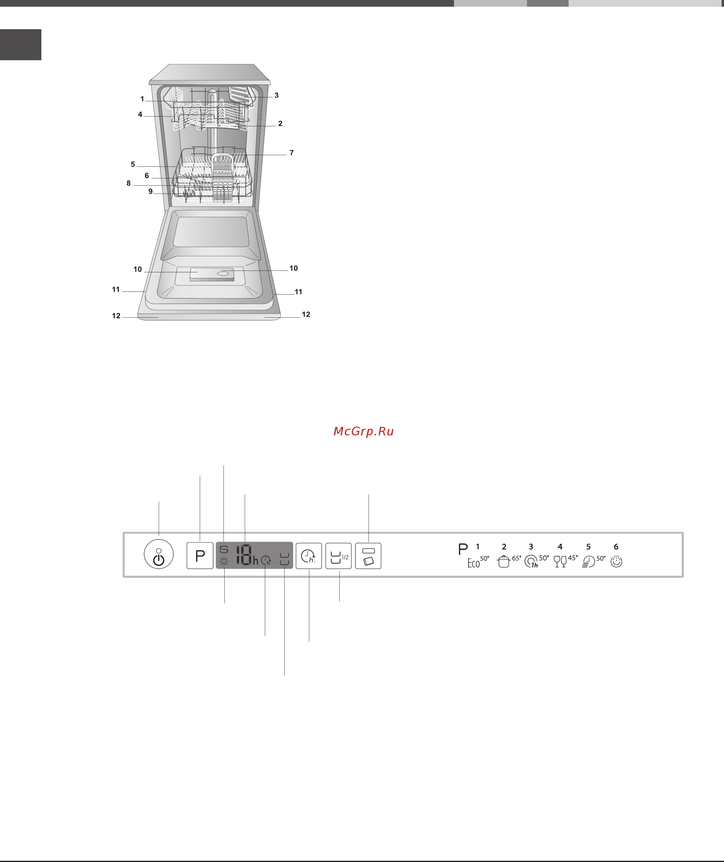 Whirlpool ADG 321 [10/18] Панель управления