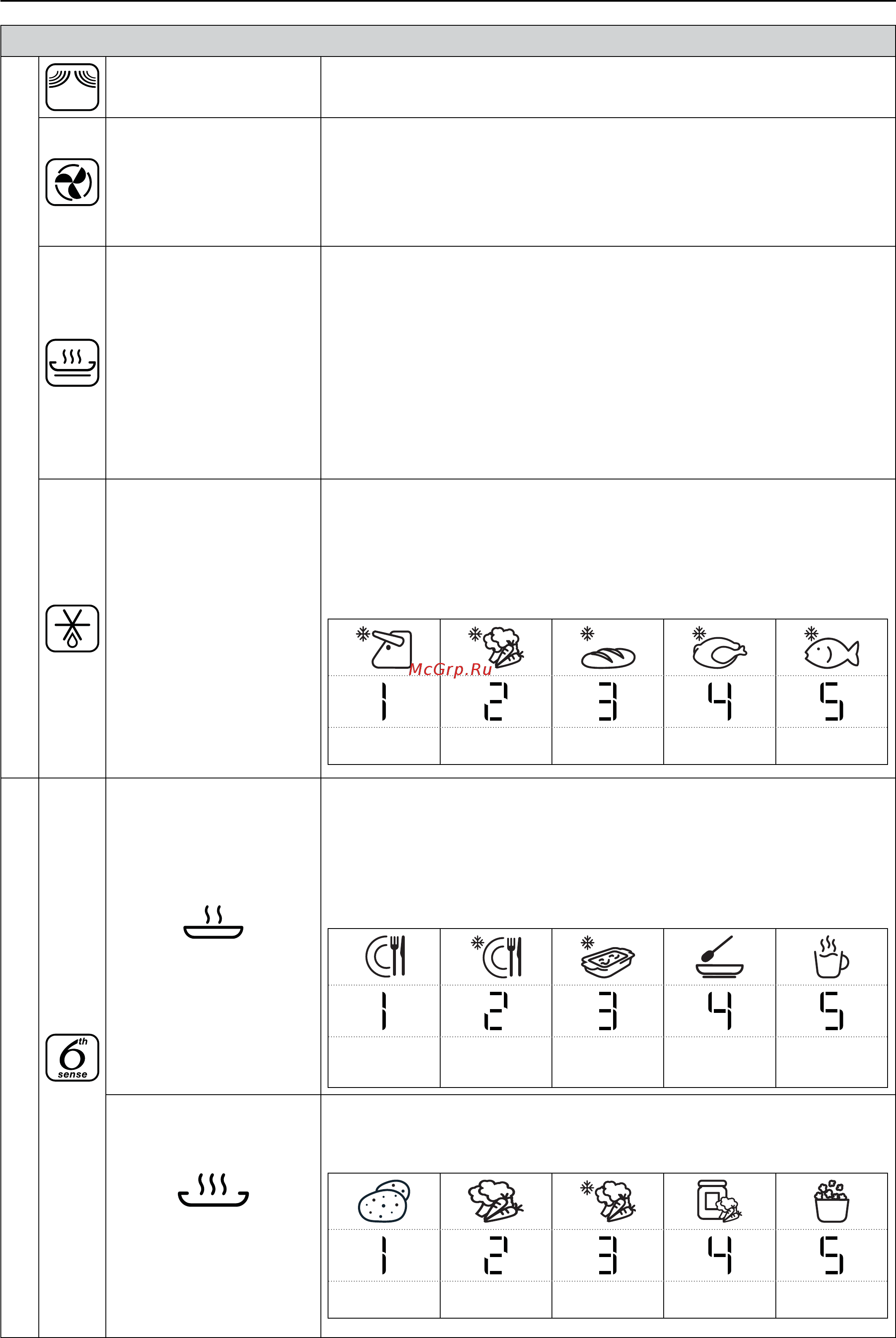 Whirlpool AMW 505 IX [13/21] Конвекция