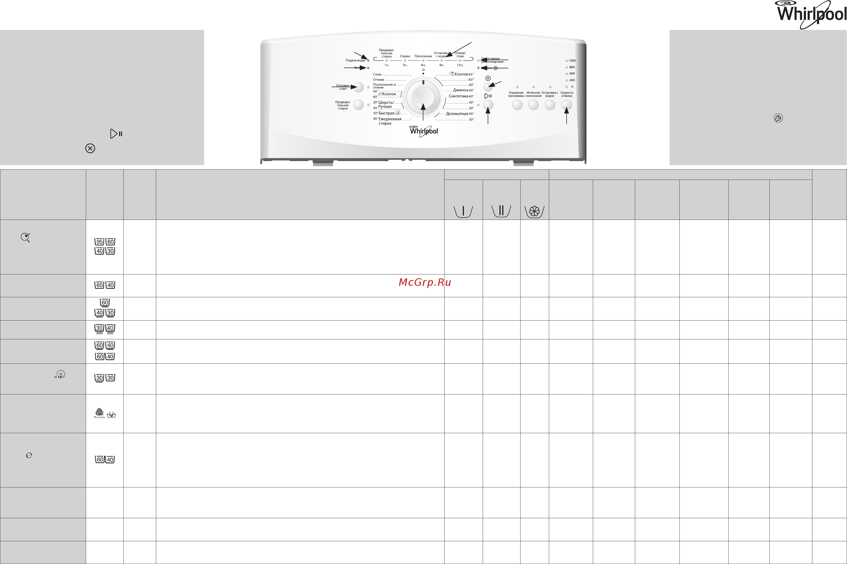 Whirlpool AWE 1066 Инструкция по эксплуатации онлайн