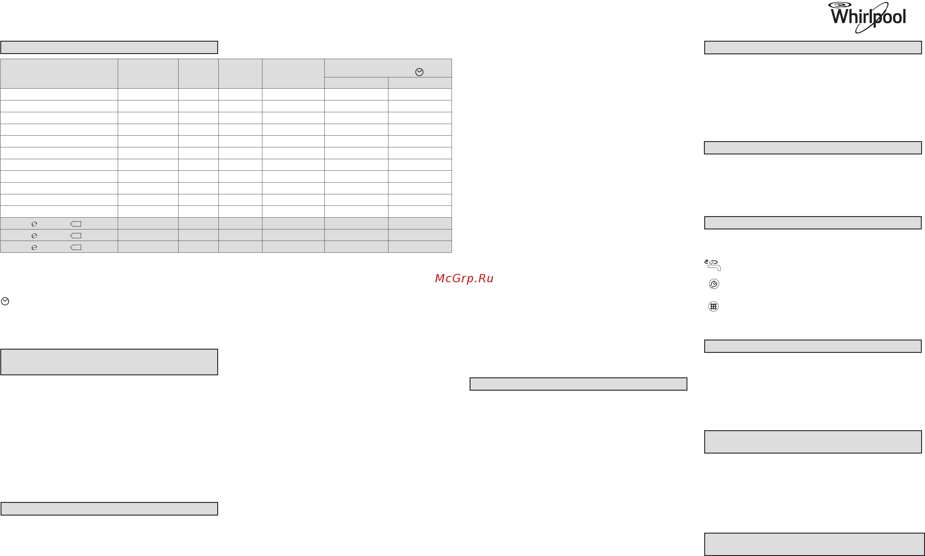 Whirlpool AWS 51012 [2/2] Быстрая стирка 30 3 40 0 5 0 30