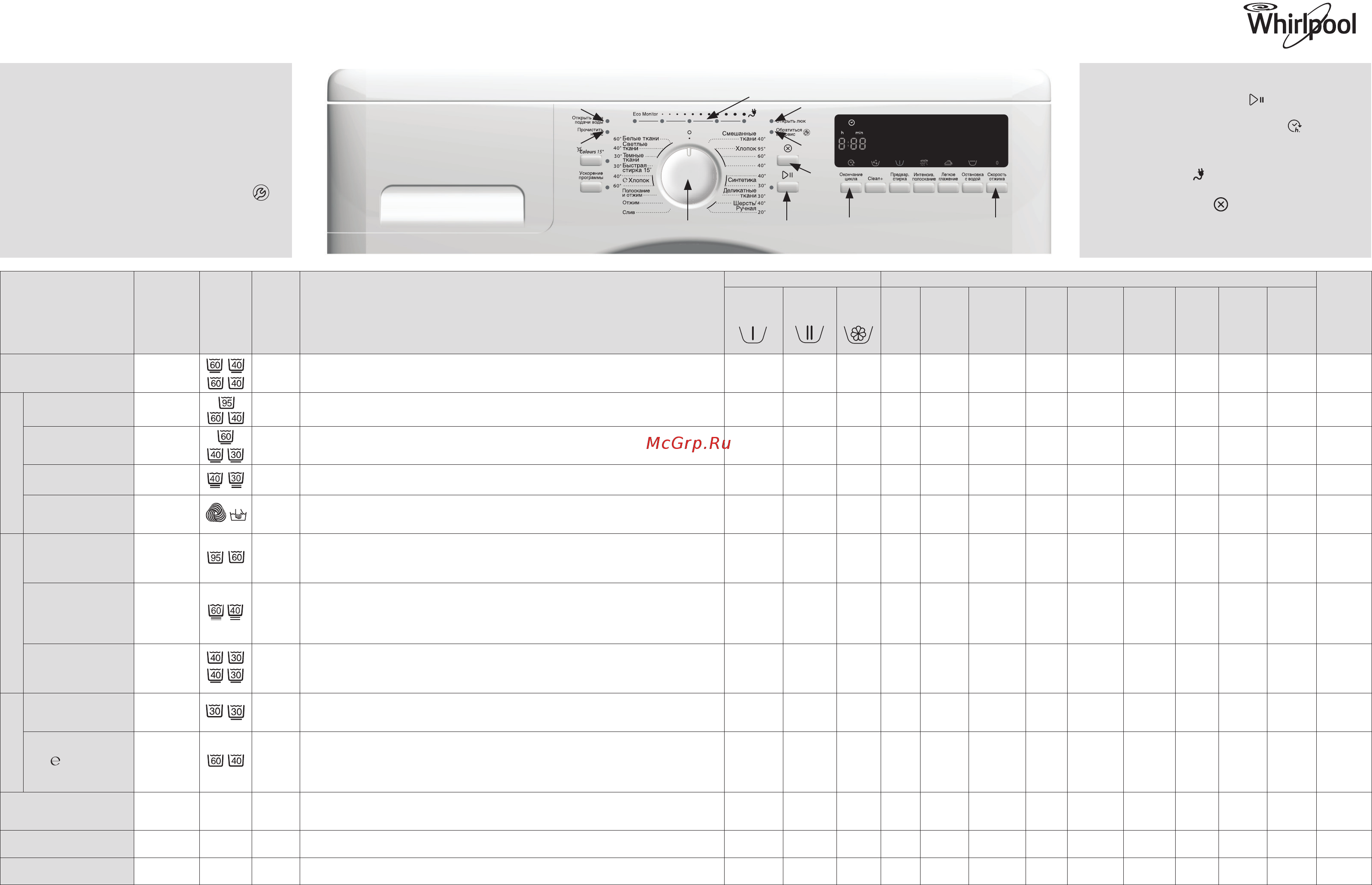 Whirlpool AWS 71212 Таблица программ онлайн