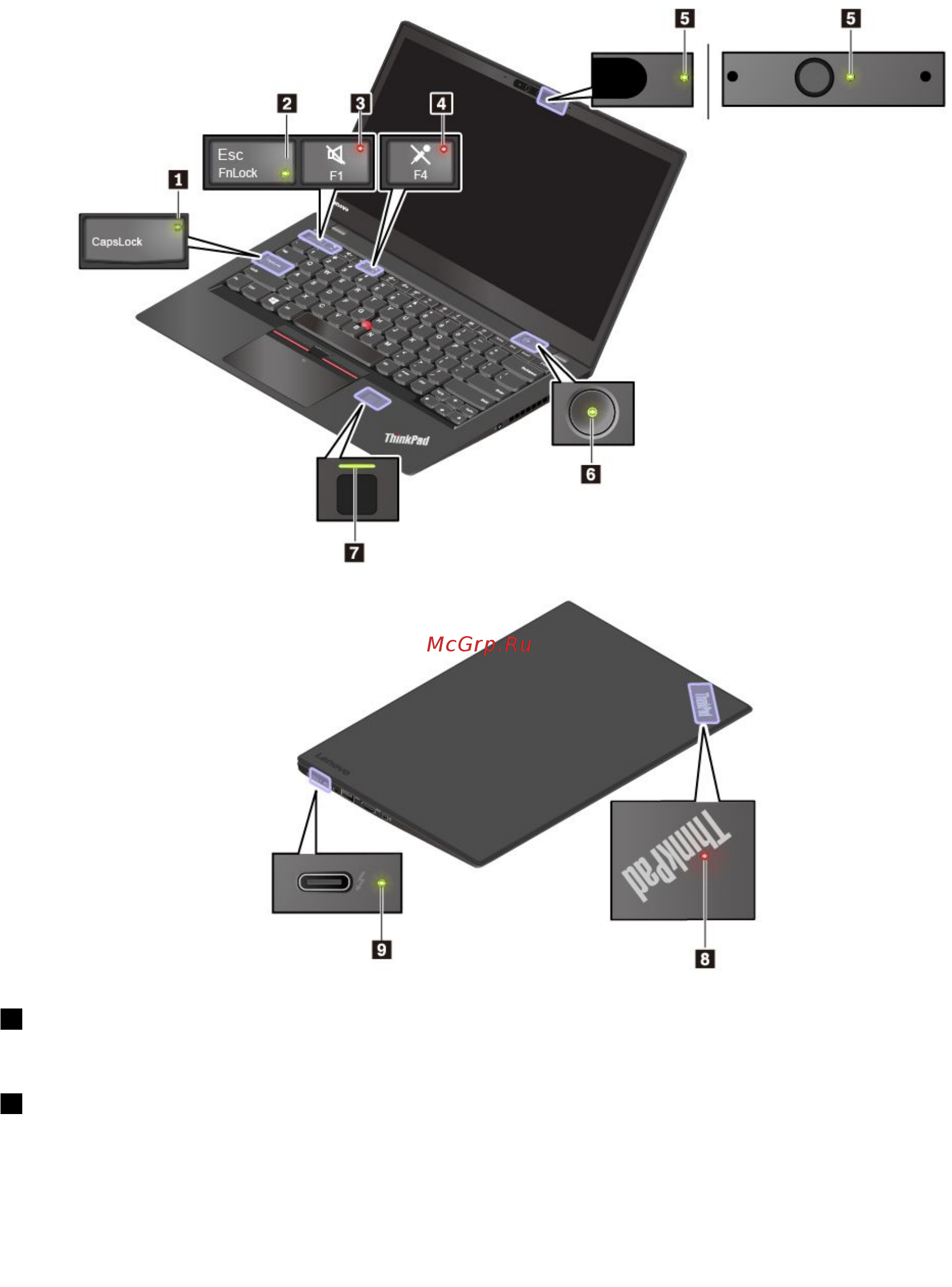 Lenovo ThinkPad X1 Carbon, 20HR005PRT [25/160] Индикаторы состояния