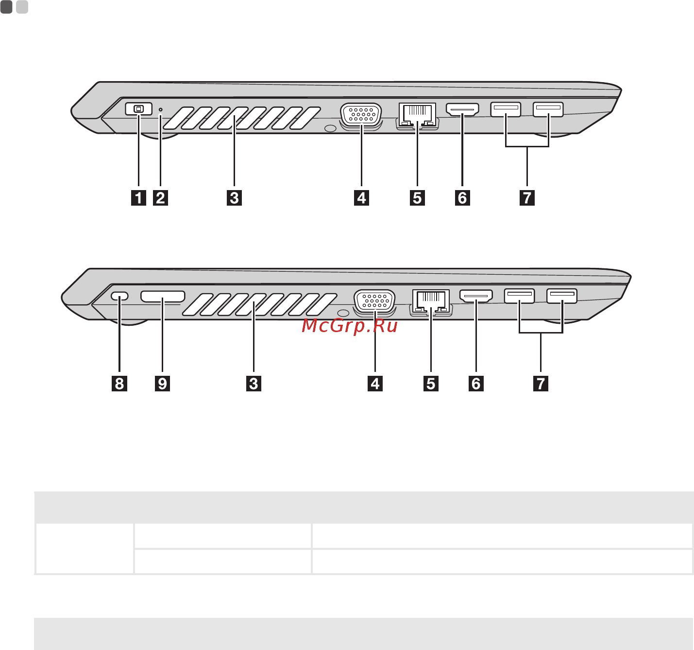 Lenovo V310-15ISK, 80SY02S8RK [12/41] Indicator indicator status meaning