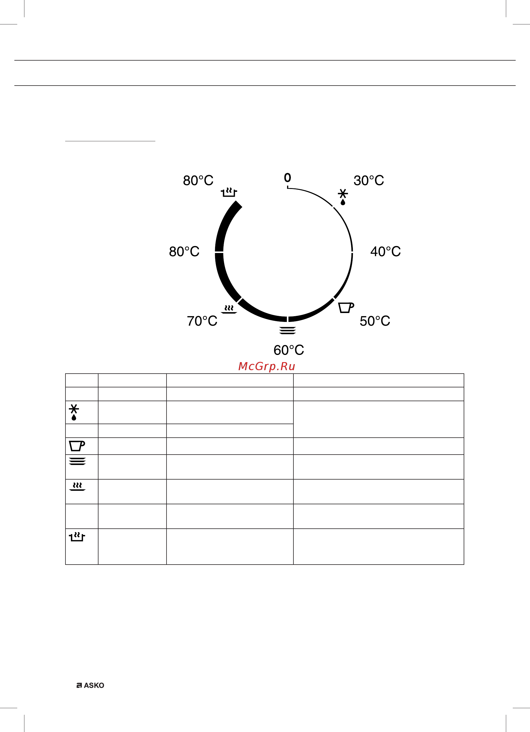 Asko ODW8127A [10/102] Using the warming drawer