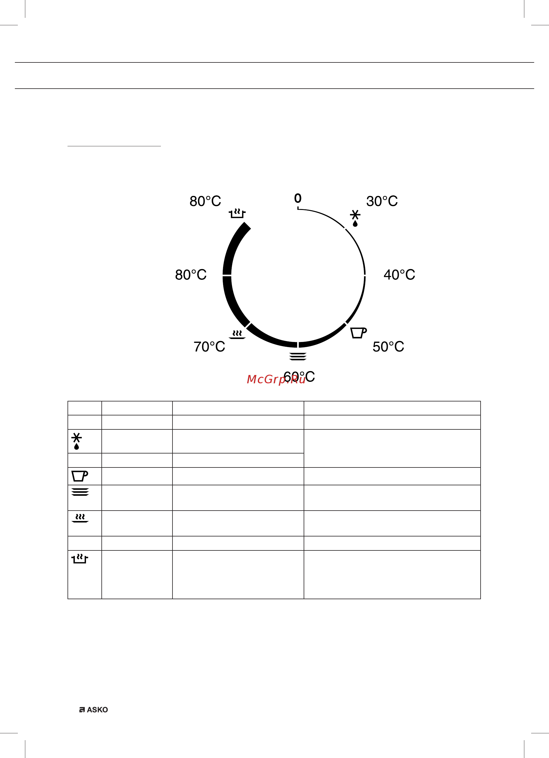 Asko ODW8128G [20/102] Utilisation du tiroir chauffant