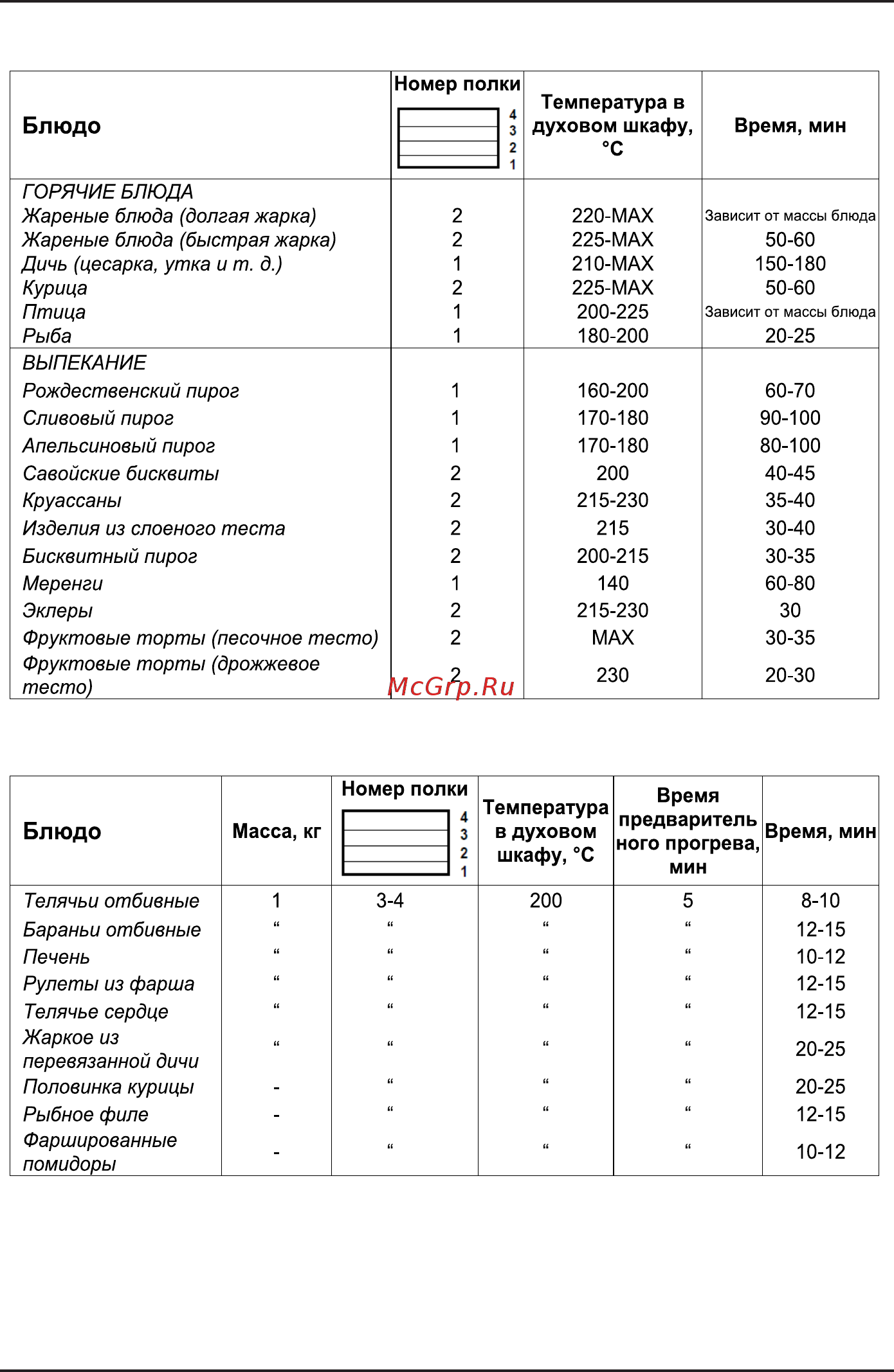 Korting OKB 771 CFN Руководство пользователя онлайн [10/22] 255461