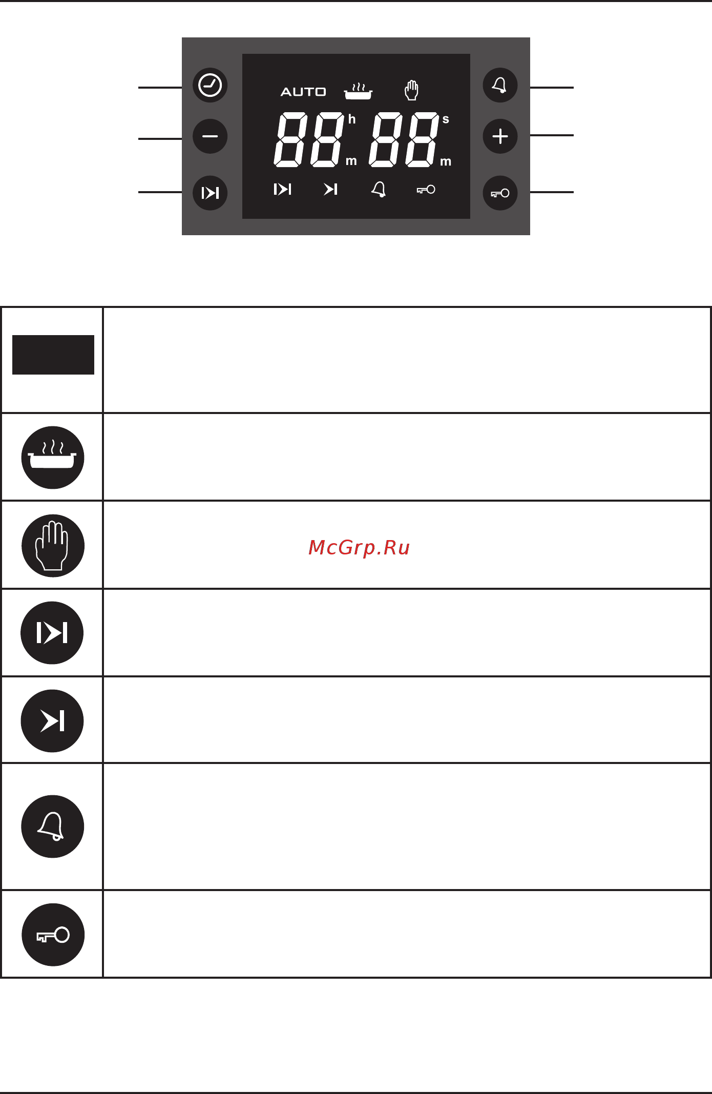 Korting OKB 7951 CMB [12/30] Screen symbols