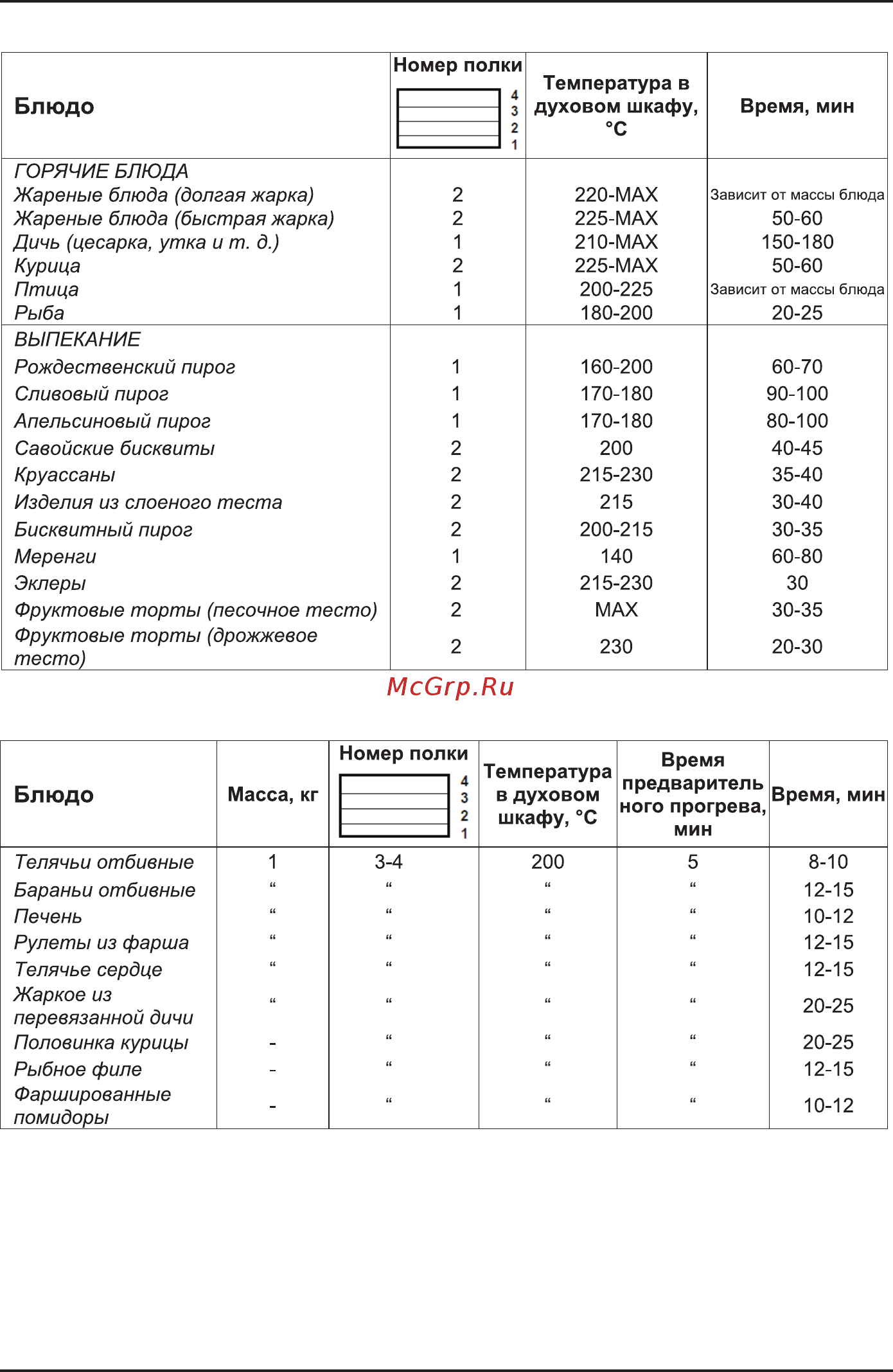 Korting OKB 460 RN [10/20] Меренги