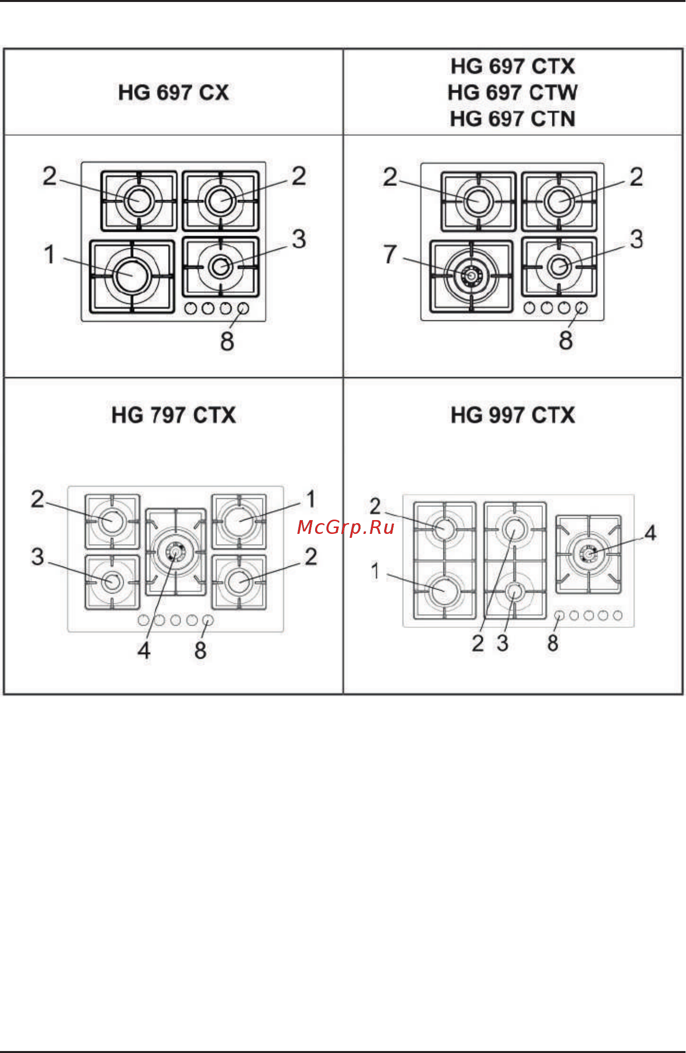 Korting HG 697 CTX [5/20] Описание прибора