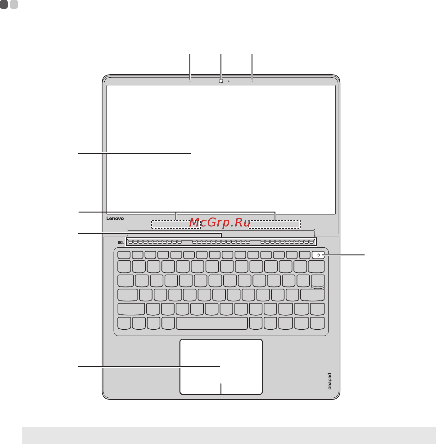 Lenovo 710S-13 (80VQ000NRK) [5/32] Глава 1 общий обзор компьютера