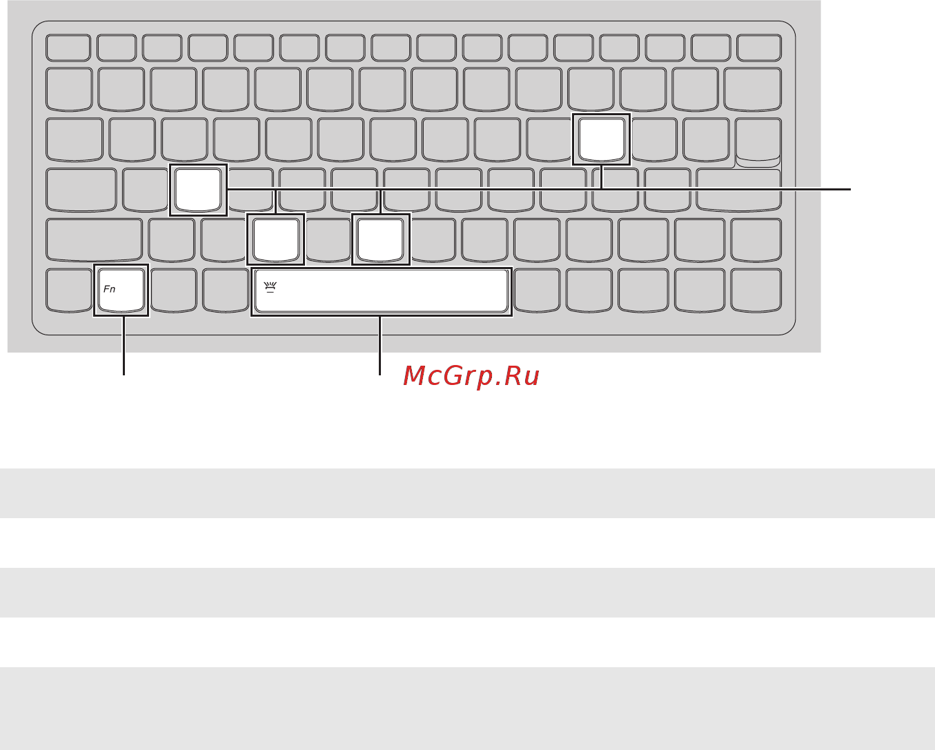 Lenovo 710S-13 (80VQ000NRK) [8/32] Сочетания функциональных клавиш