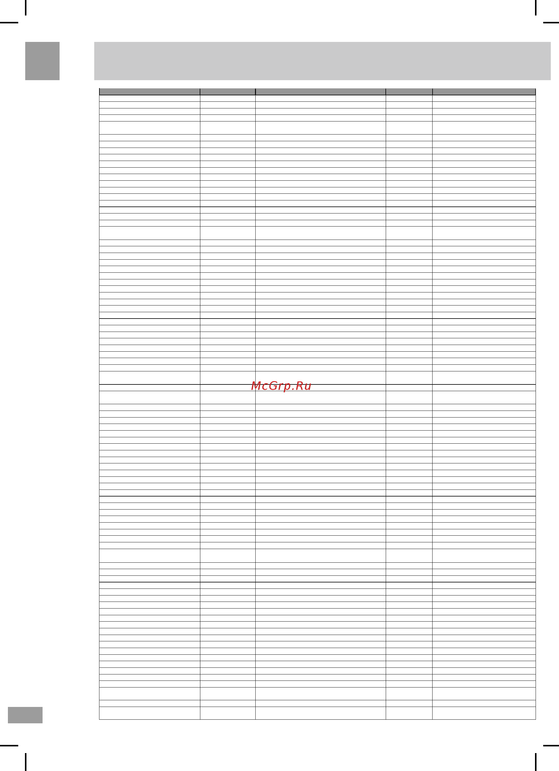Shivaki STV-50LED20W [29/31] С писок сервисных центров