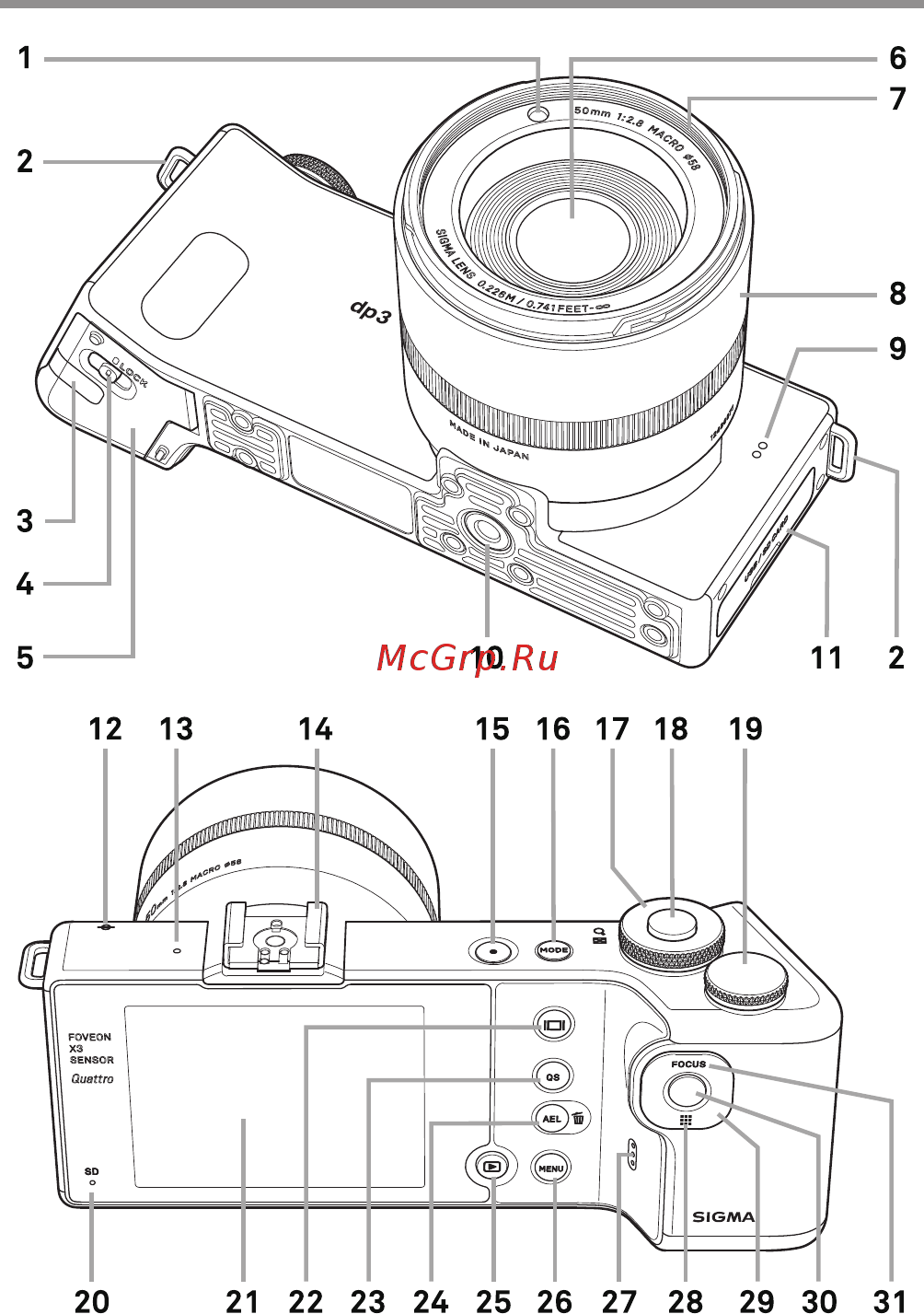 Sigma dp3 Quattro Инструкция по эксплуатации онлайн [12/142] 255863