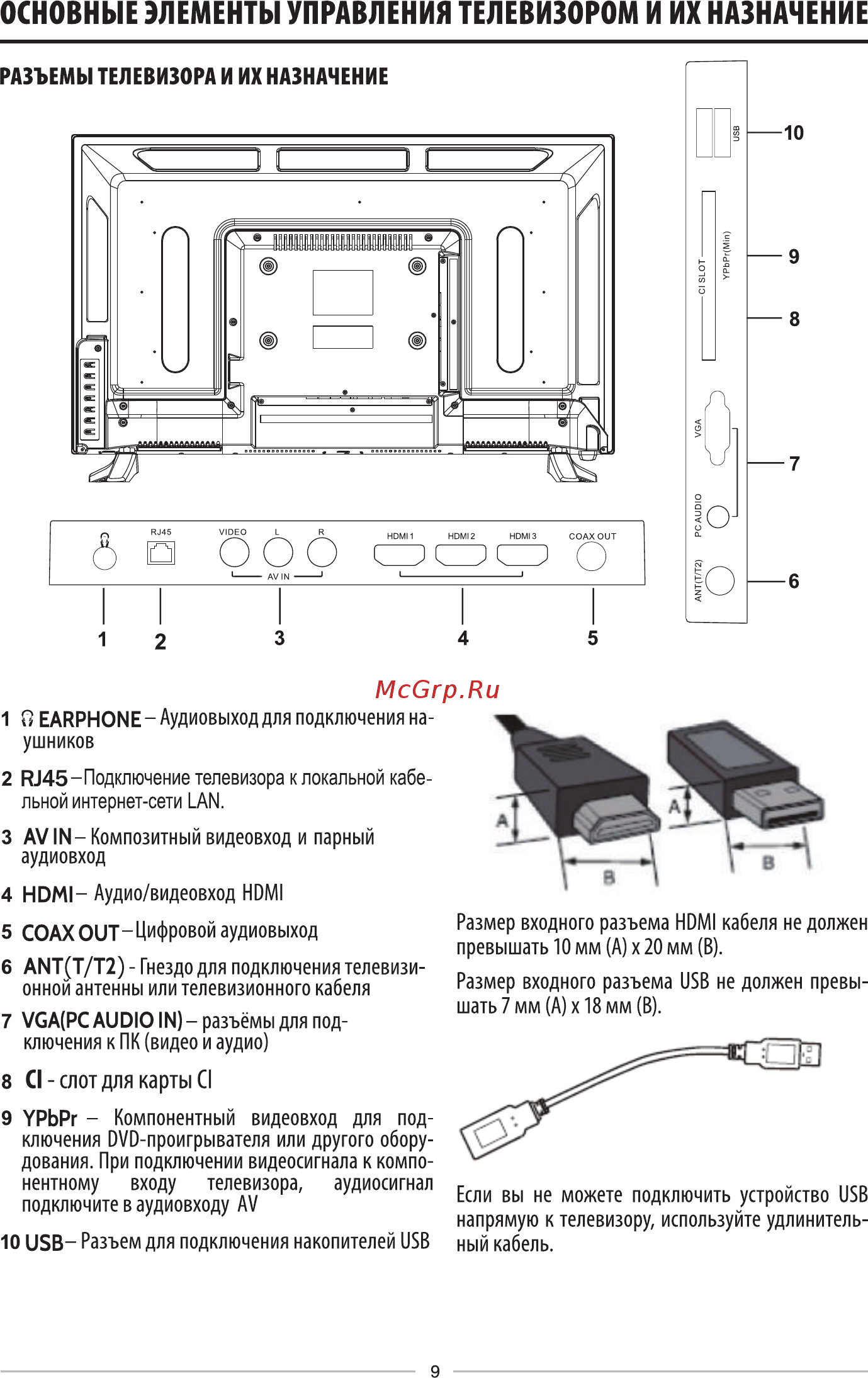KRAFT KTV-4302LEDT2WL [11/32] Основные элементы управления телевизором и их назначение