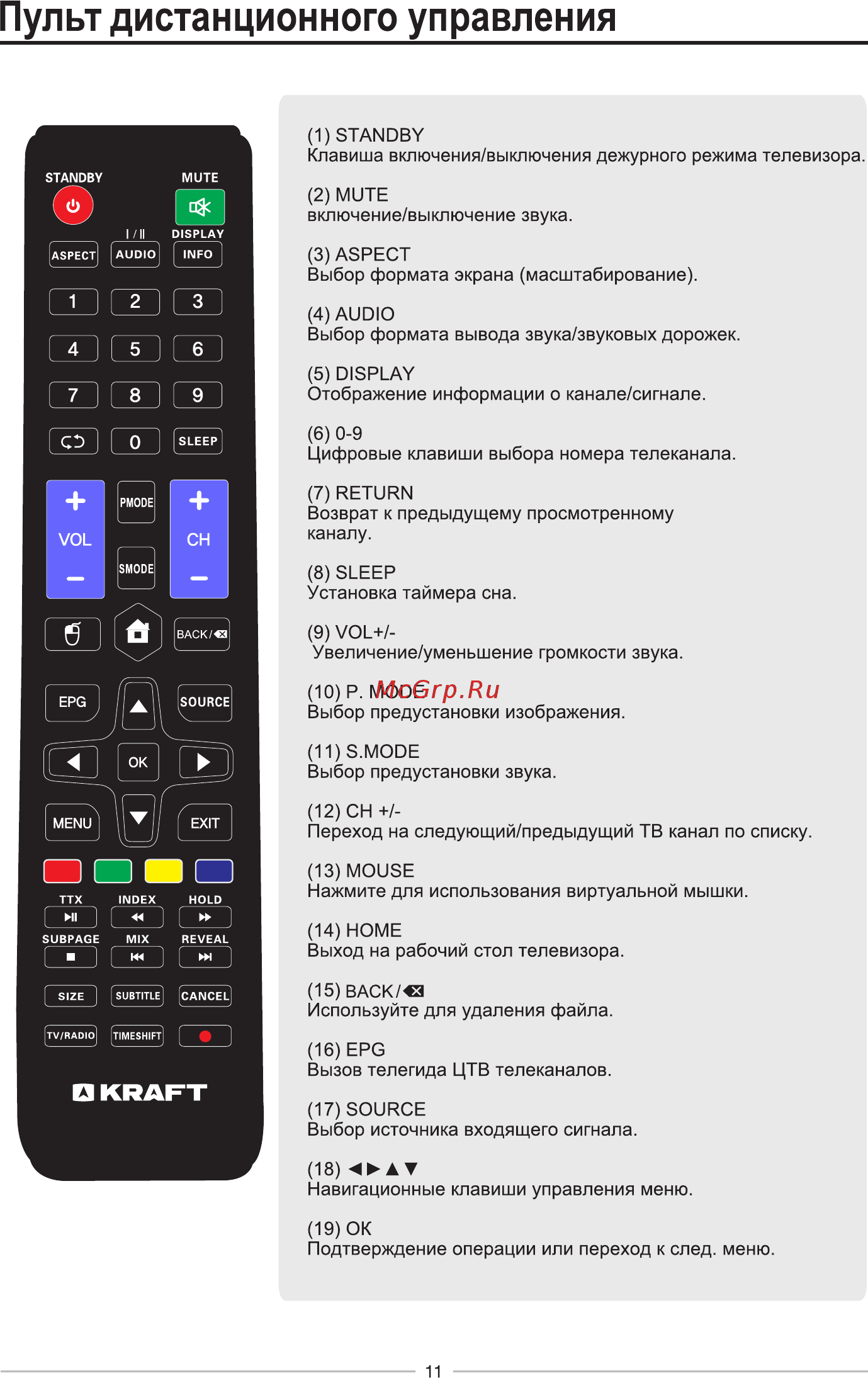 KRAFT KTV-4302LEDT2WL [13/32] Пульт дистанционного управления