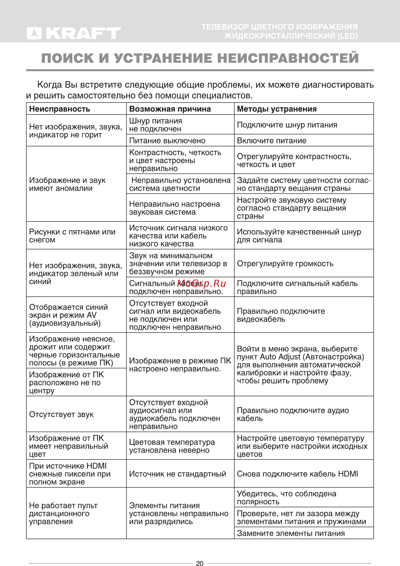 KRAFT KTV-3202LEDT2WL [22/32] Поиск и устранение неисправностей