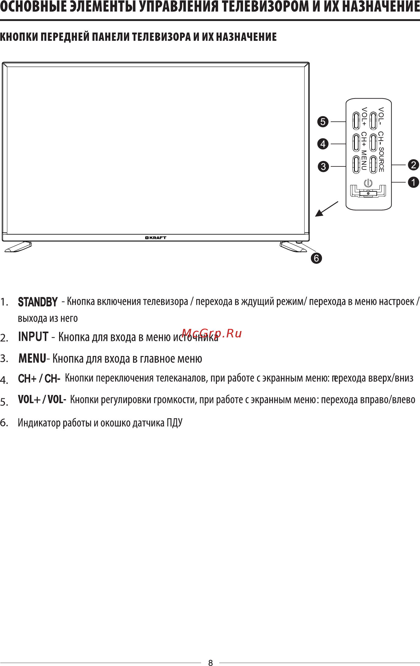 KRAFT KTV-5502LEDT2WL [10/32] Кнопки передней панели телевизора и их назначение
