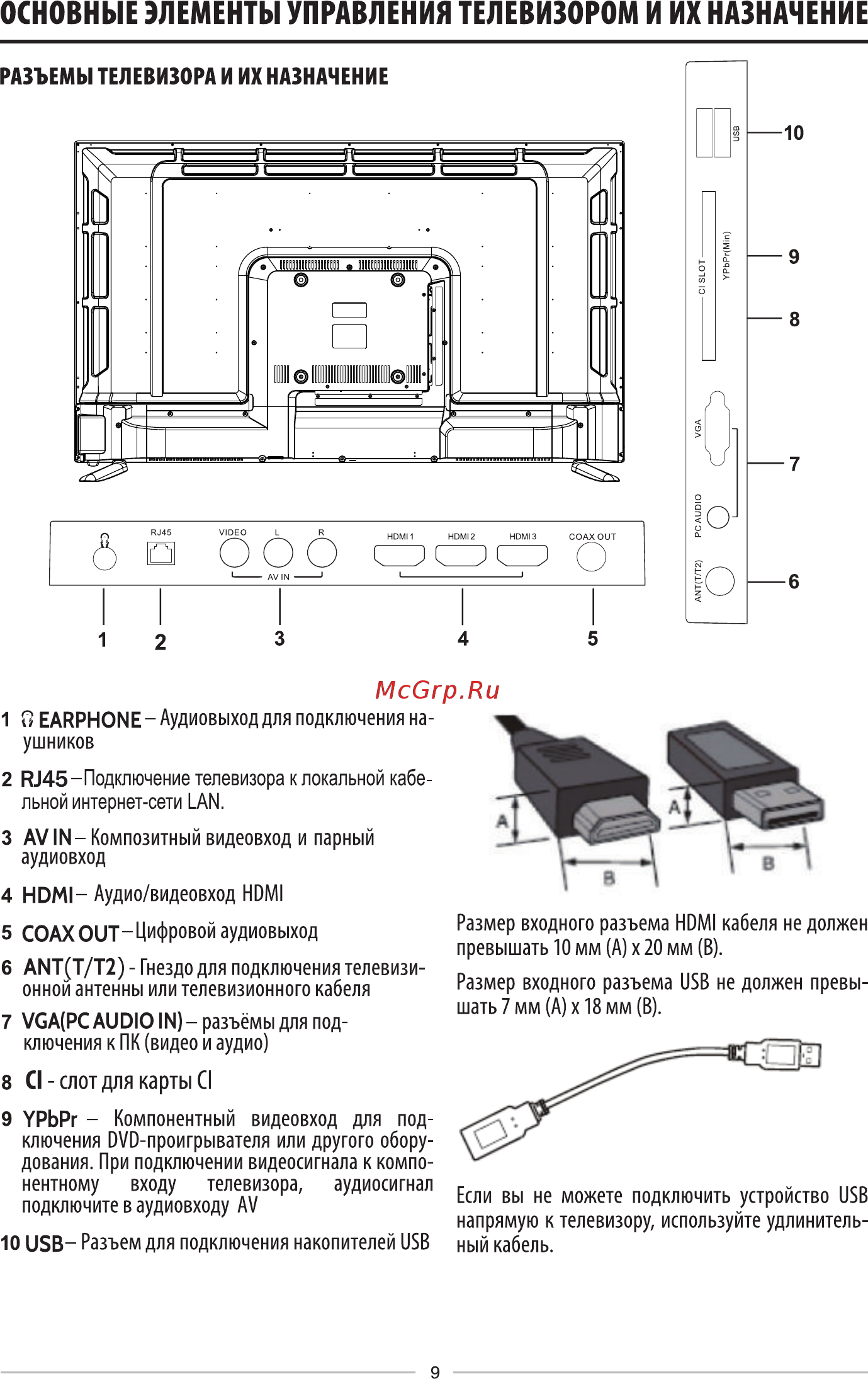 KRAFT KTV-5502LEDT2WL [11/32] Основные элементы управления телевизором и их назначение