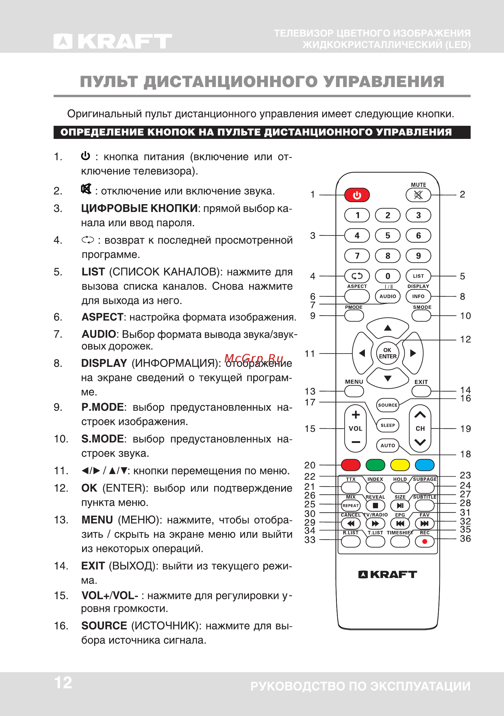 KRAFT KTV-5001LEDT2 [12/44] Пульт дистанционного управления