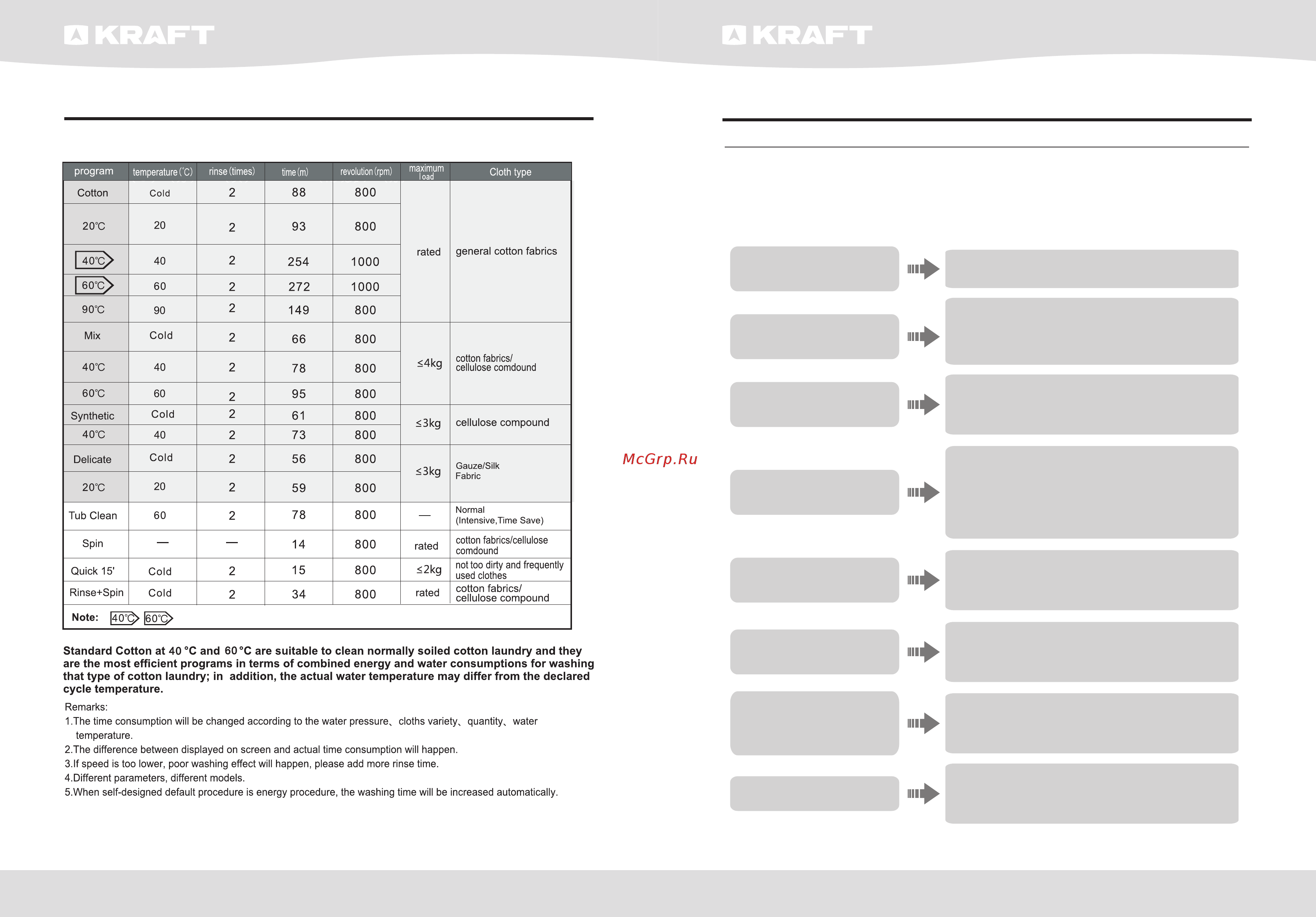 KRAFT KF-AKL65103ZW [22/24] Common fault analysis