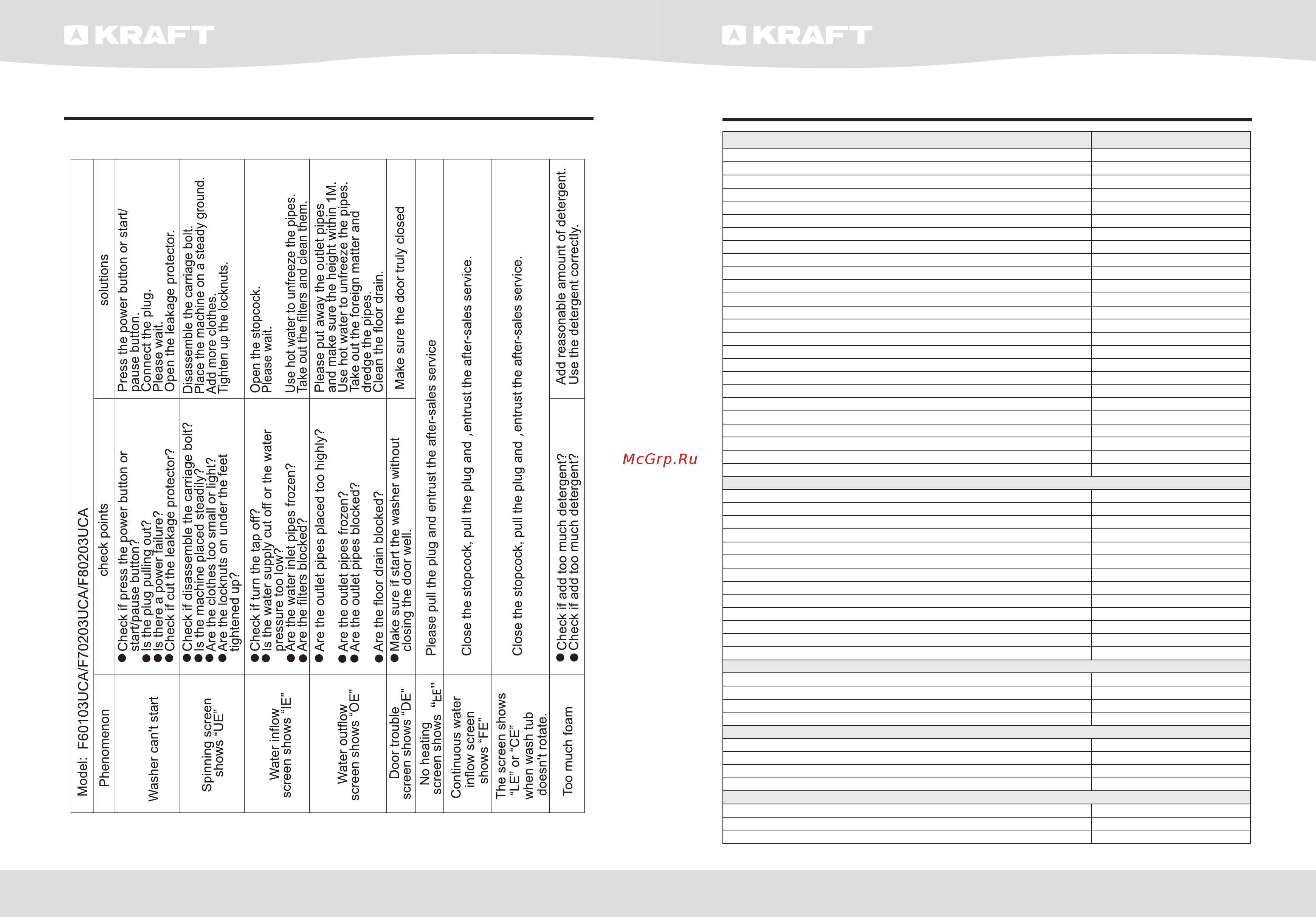 KRAFT KF-AKM65103LW [23/24] List of specification parameters troubleshooting guide