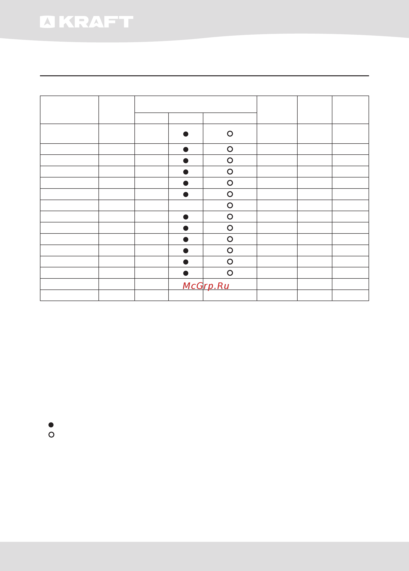 KRAFT KF-ST60102MWL [51/60] Table of washing procedures