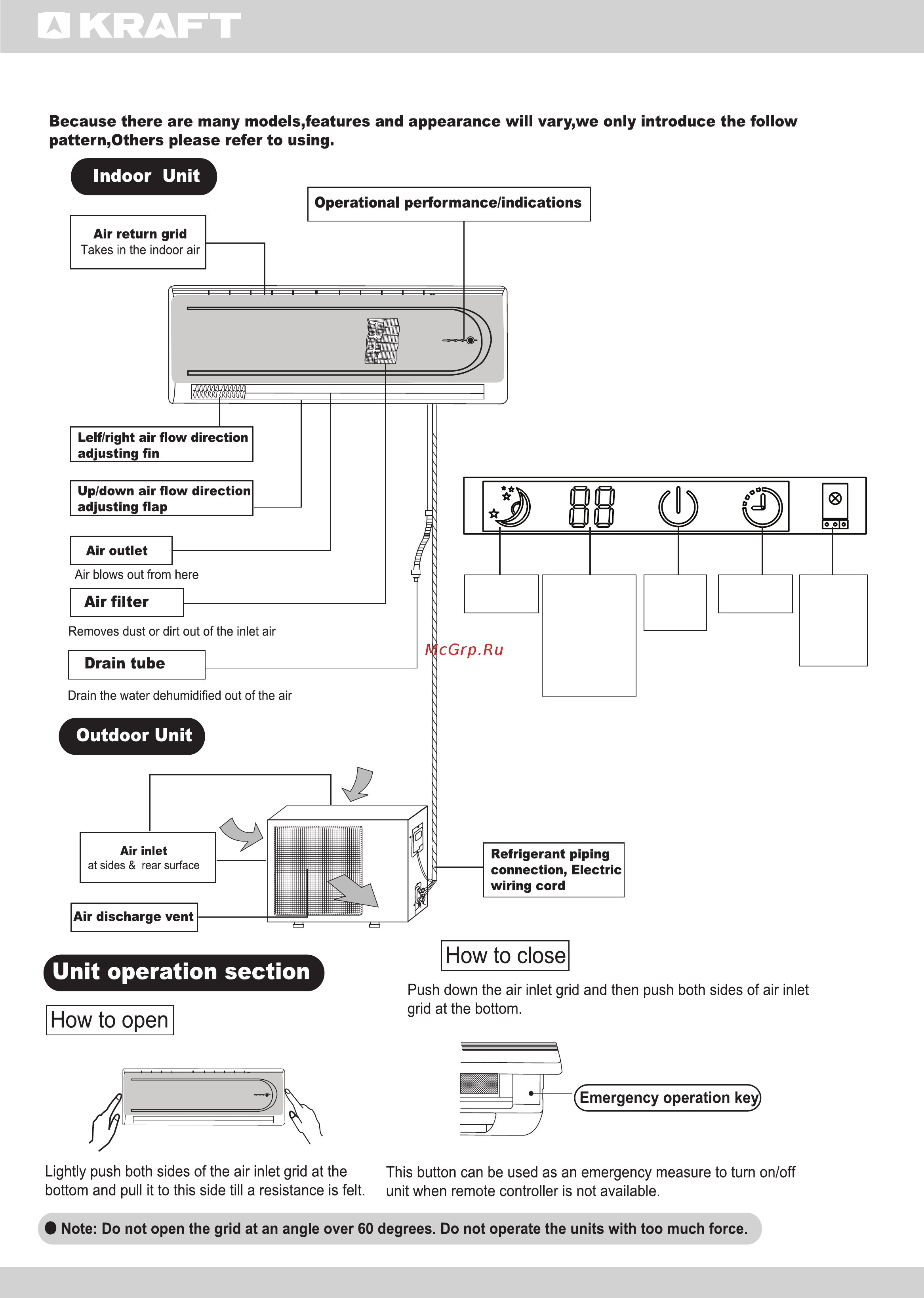 KRAFT KF-CSN-20 GW/B 7000 BTU Cool [20/28] Indications of indoor unit