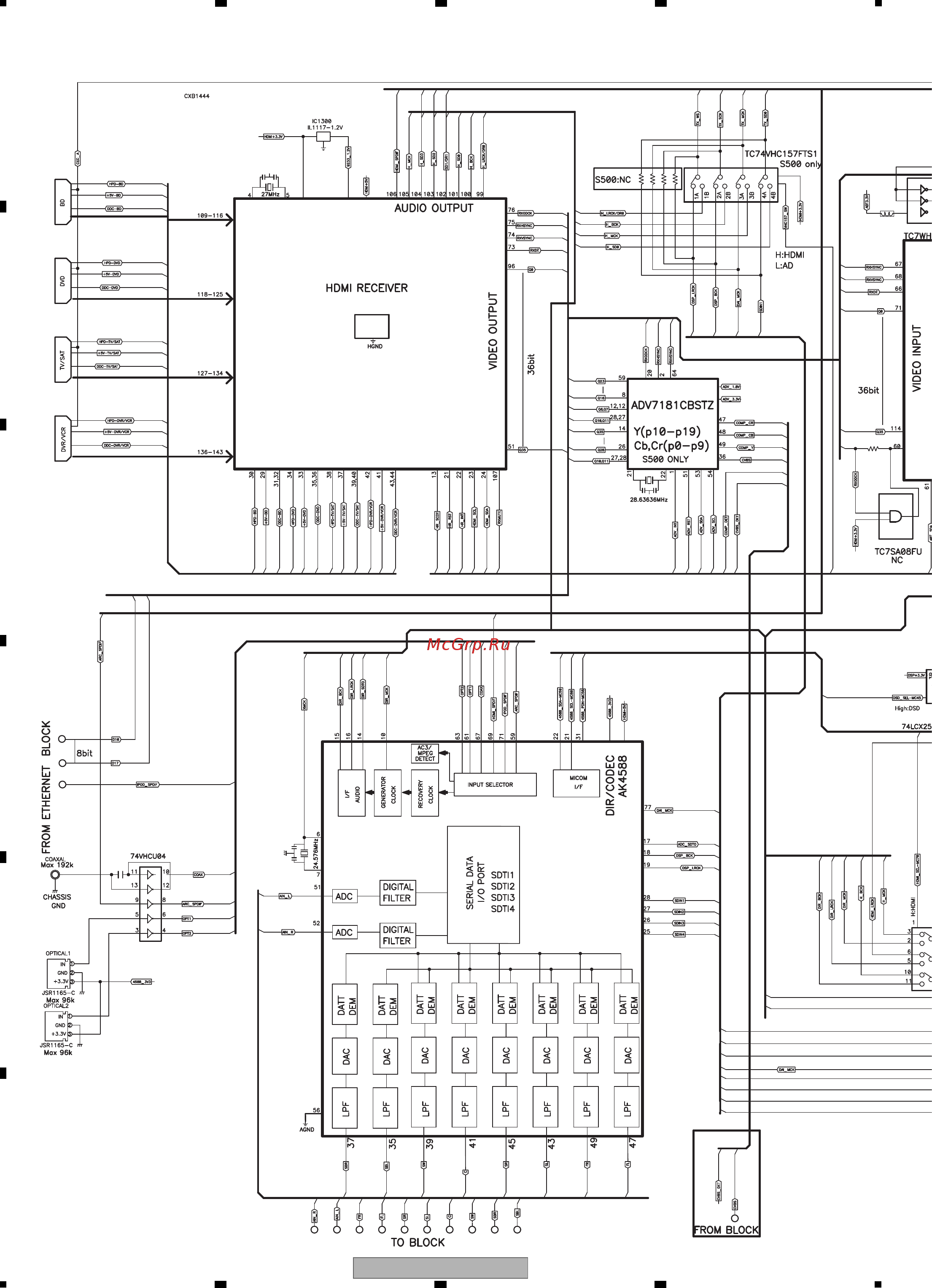 Pioneer VSX-S300-K [12/95] D main block diagram