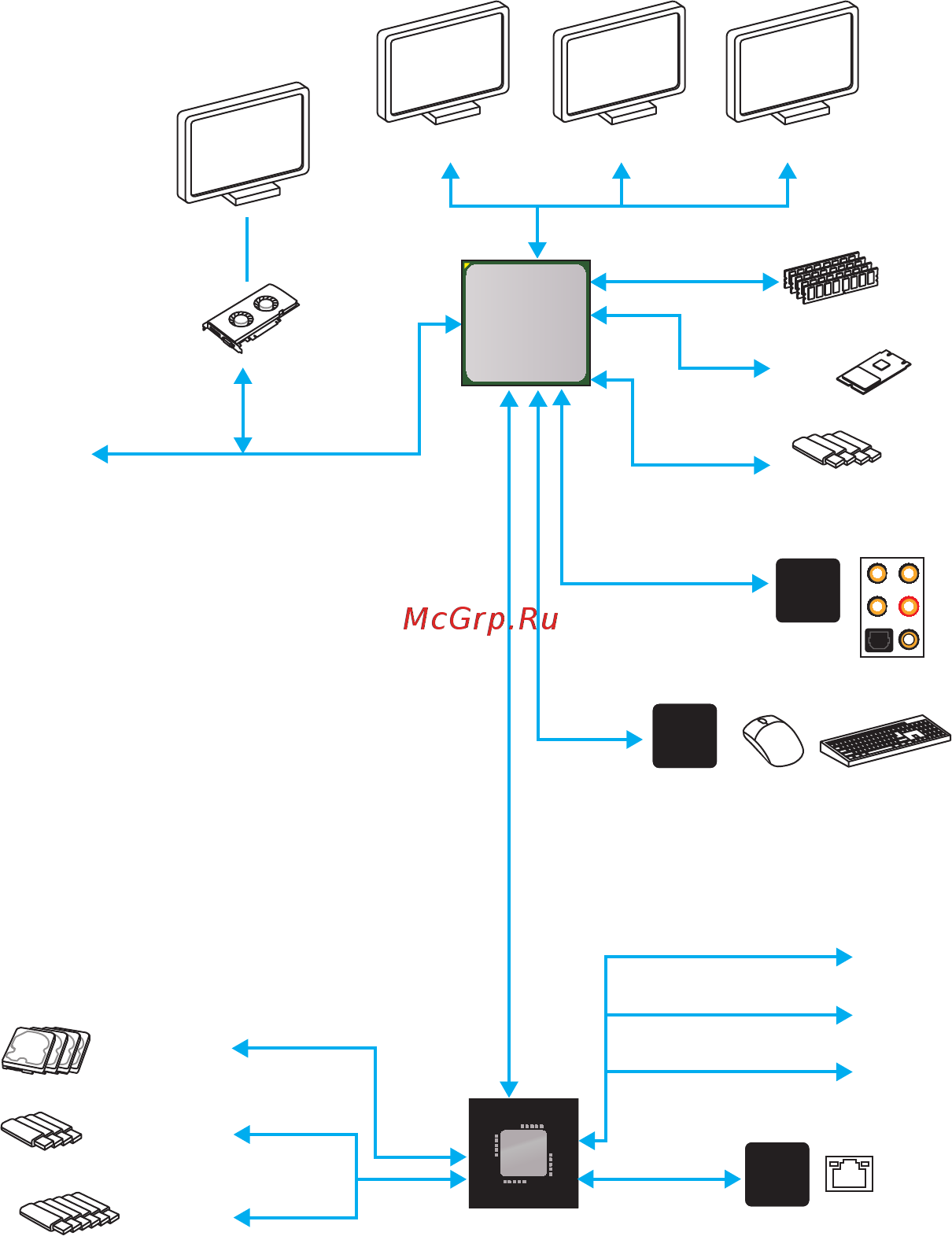 MSI B350M MORTAR [19/88] Block diagram