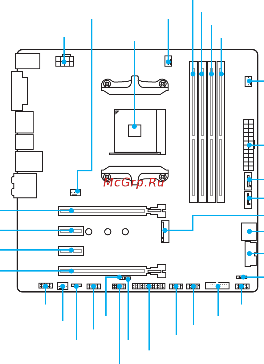 MSI B350M MORTAR [23/88] Overview of components