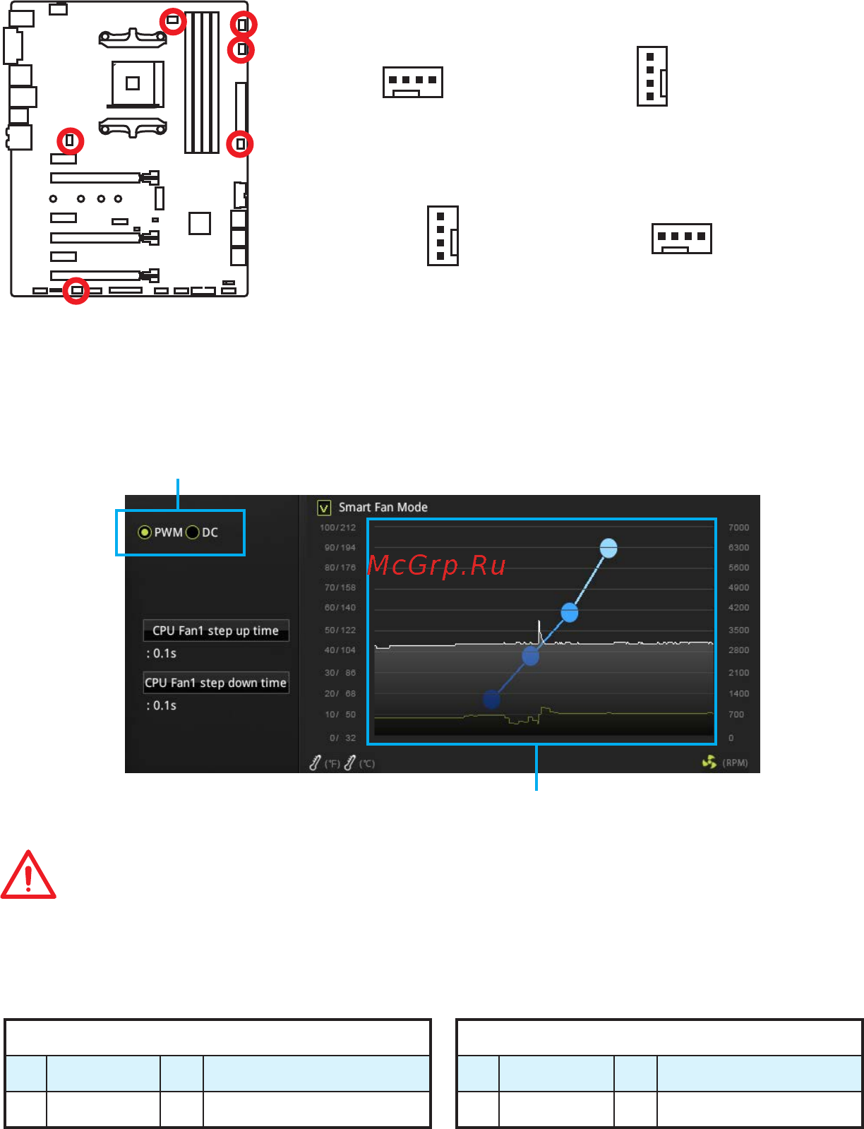 MSI X370 SLI PLUS [30/150] Cpu_fan1 pump_fan1 sys_fan1 4 fan connectors