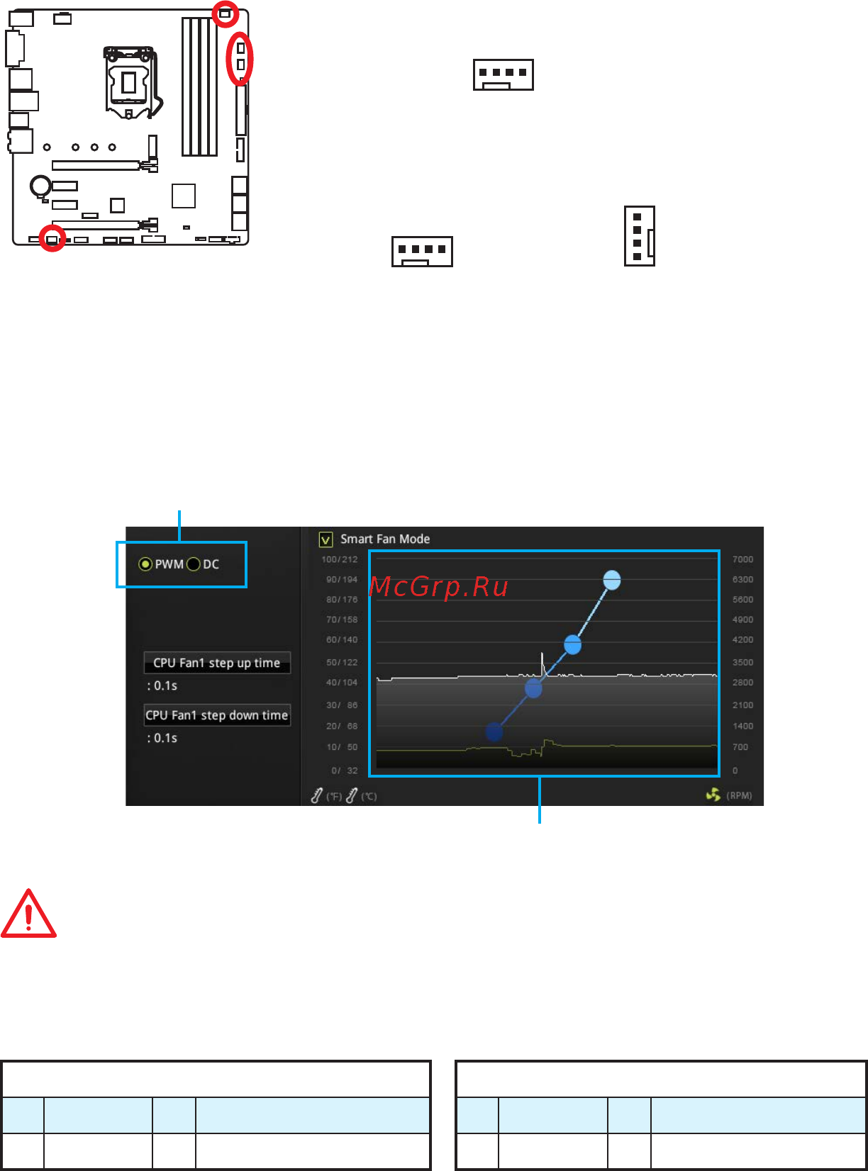 MSI B250M MORTAR [30/156] Cpu_fan1 sys_fan1 3 fan connectors