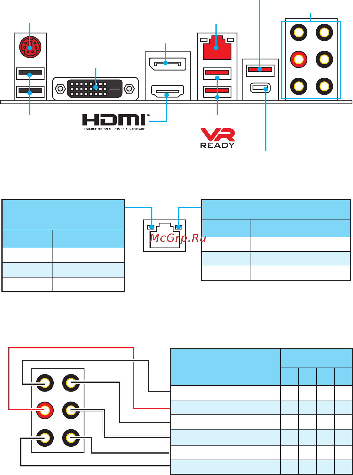 MSI B250M MORTAR [88/156] Tableau explicatif de l état de la led du port lan