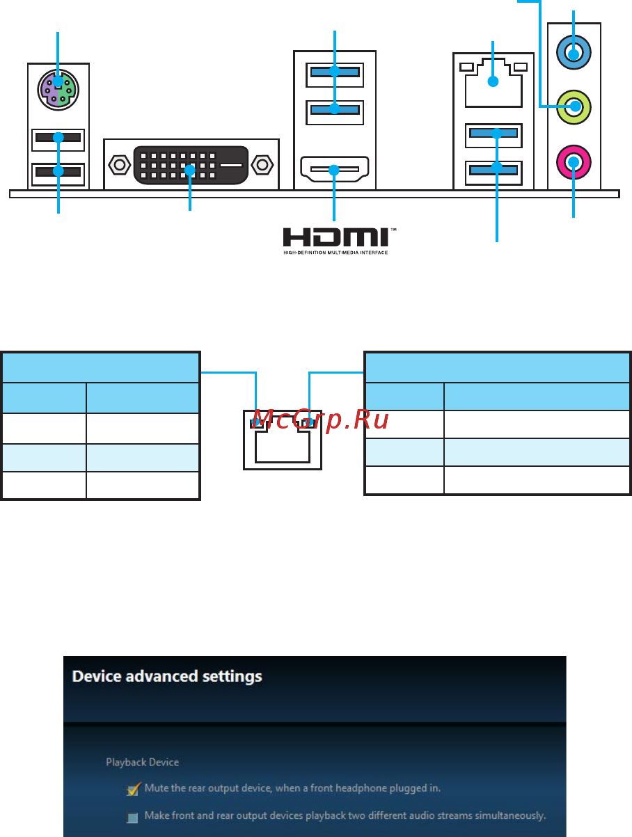 MSI B250I PRO [6/152] Rear i o panel