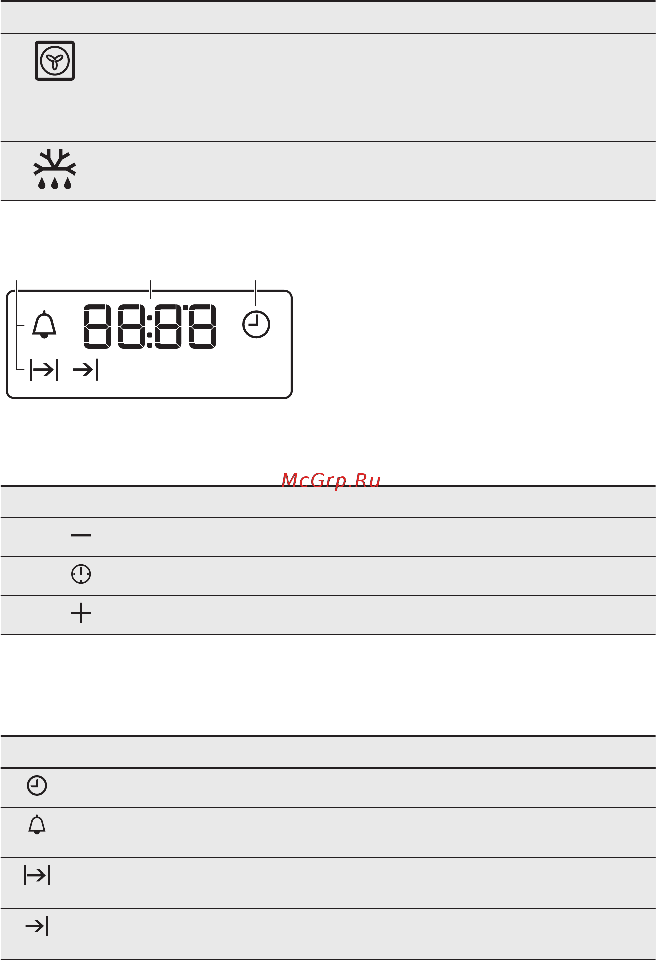 Electrolux EZB 53410 AK [11/52] Дисплей