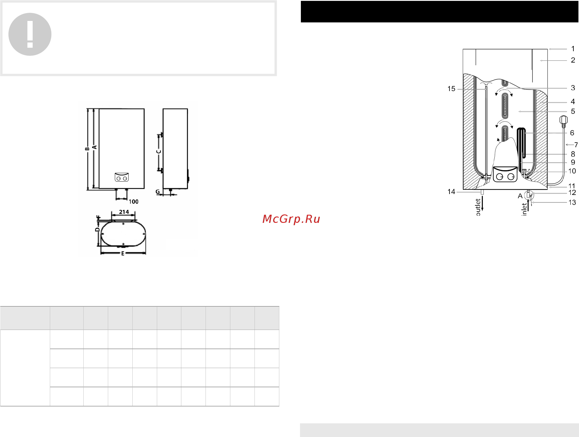 Timberk SWH FED1 30 V [5/42] Water heater description