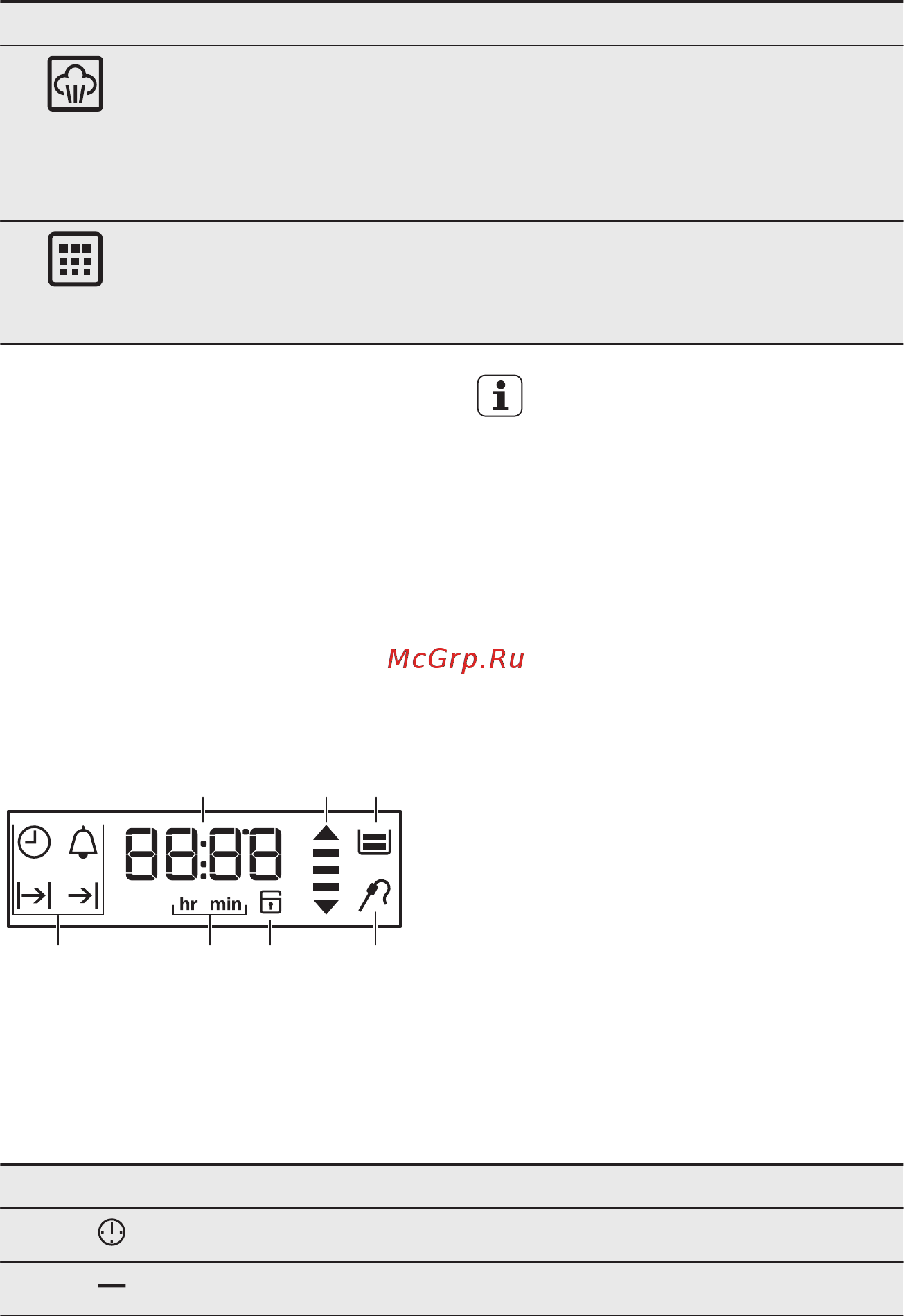 Electrolux OPEC 6631 X [12/48] Дисплей