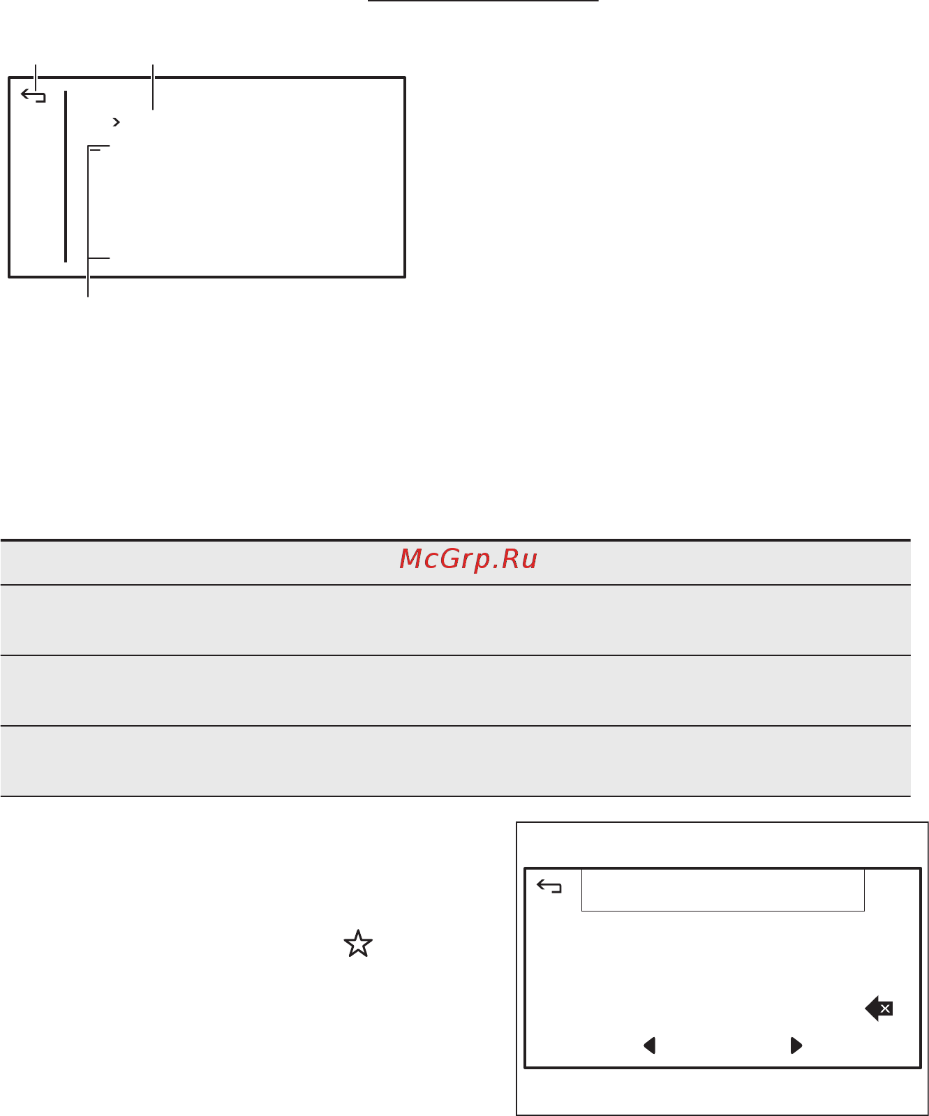 Electrolux EVY0946BAX 944066254 [21/80] Подменю для меню любимая прогр
