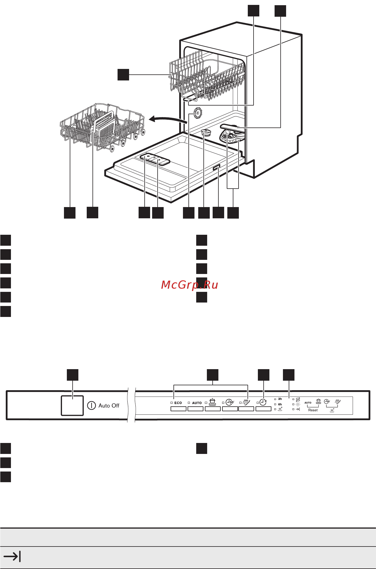 Electrolux ESL94320LA [7/52] Индикаторы