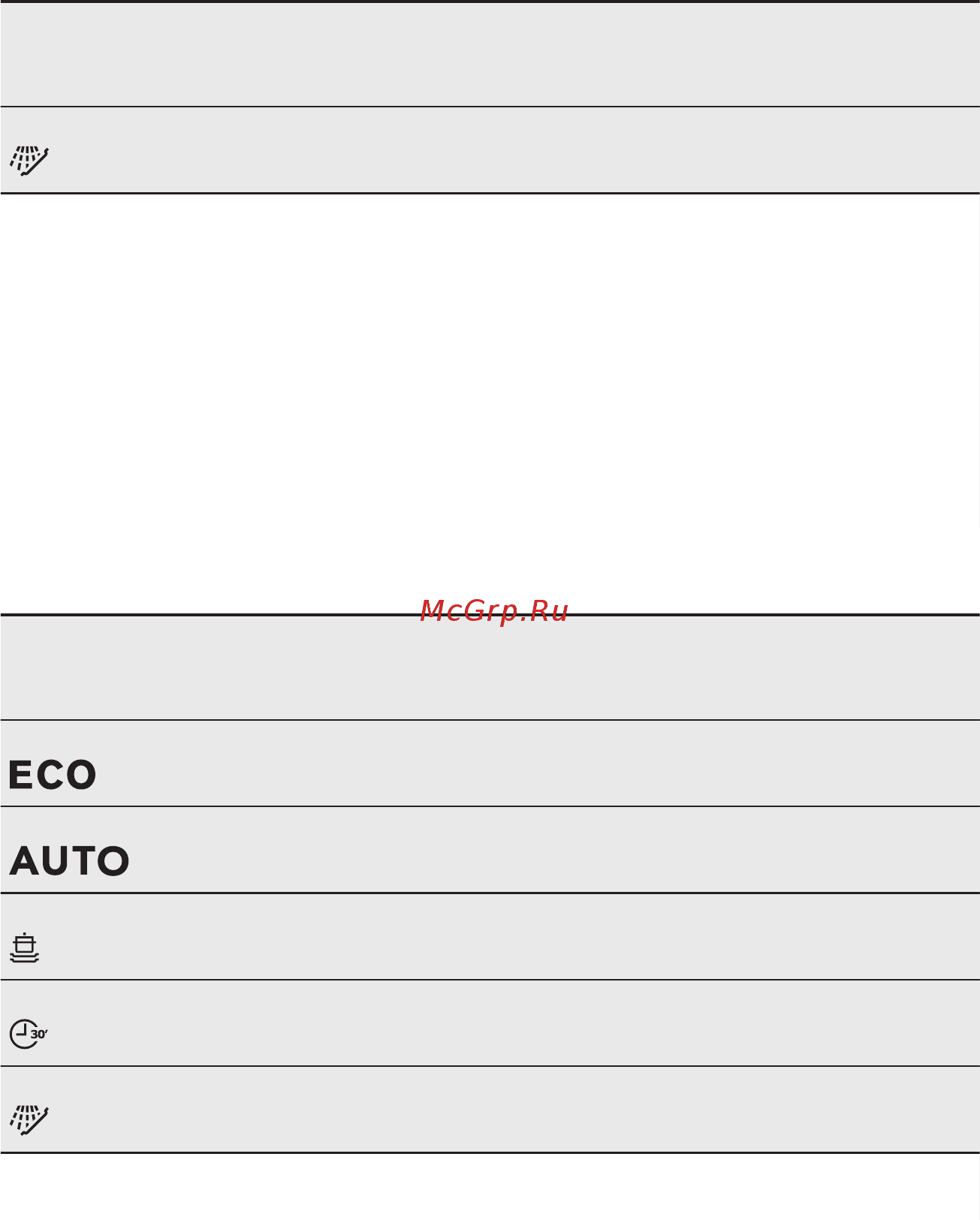 Electrolux ESL94320LA [9/52] Показатели потребления