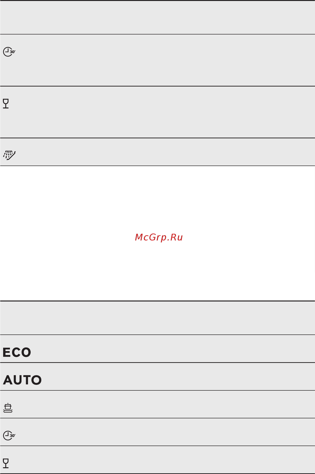 Electrolux ESL 95360 LA [9/52] Показатели потребления