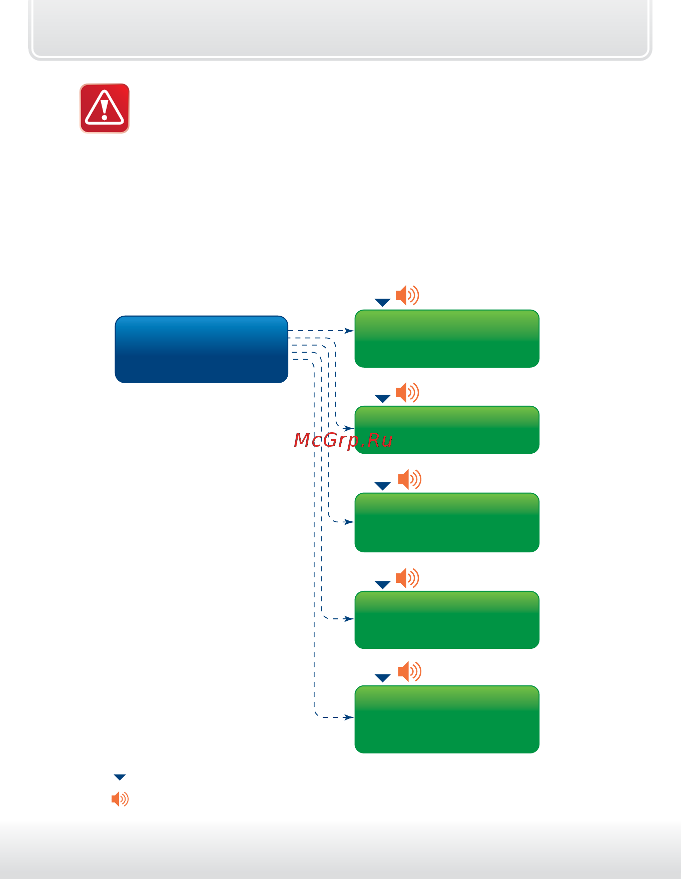 Starline A95 BT 2CAN+2LIN [148/205] Структура меню программирования can и lin интерфейсов