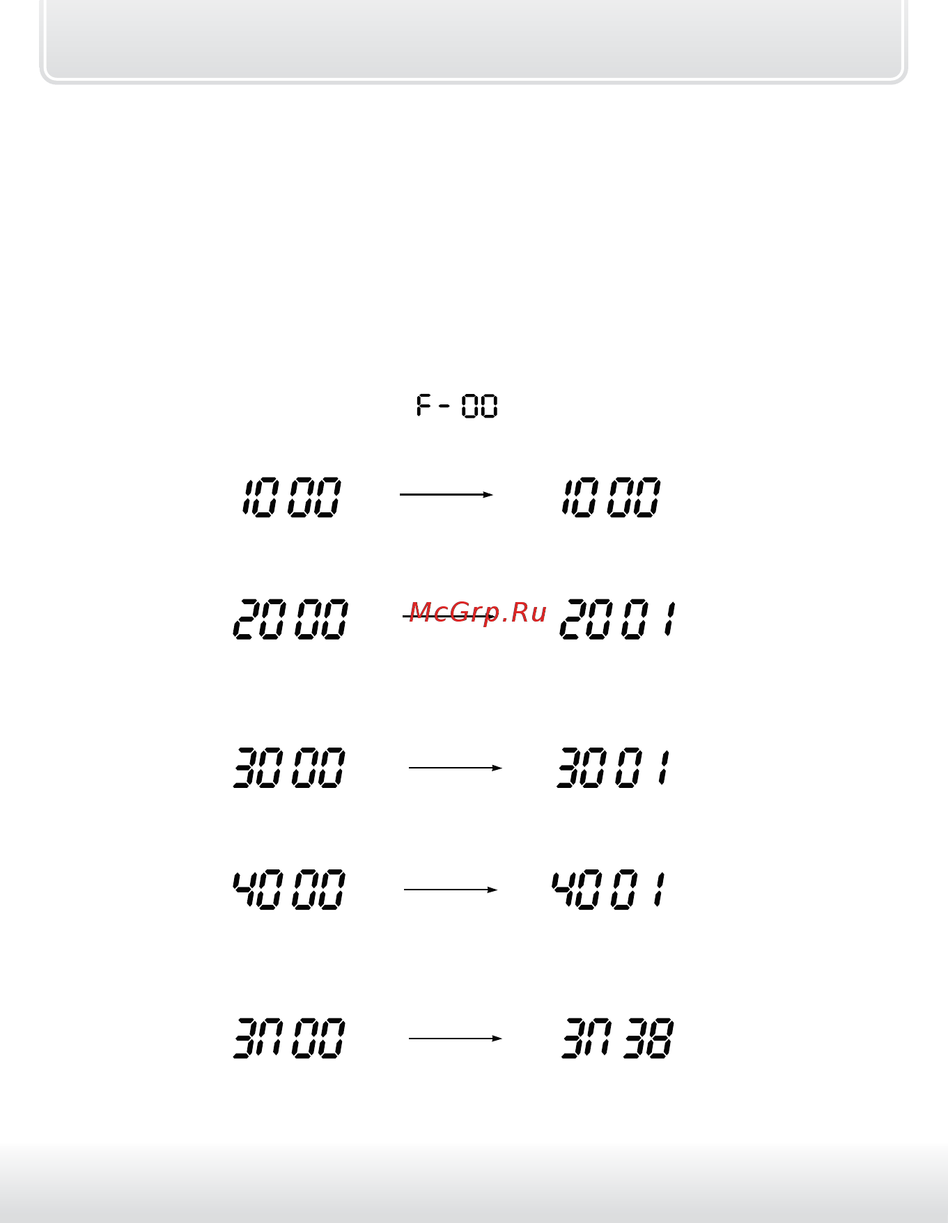 Starline A95 BT 2CAN+2LIN [136/205] Пример гибкого программирования доп канала