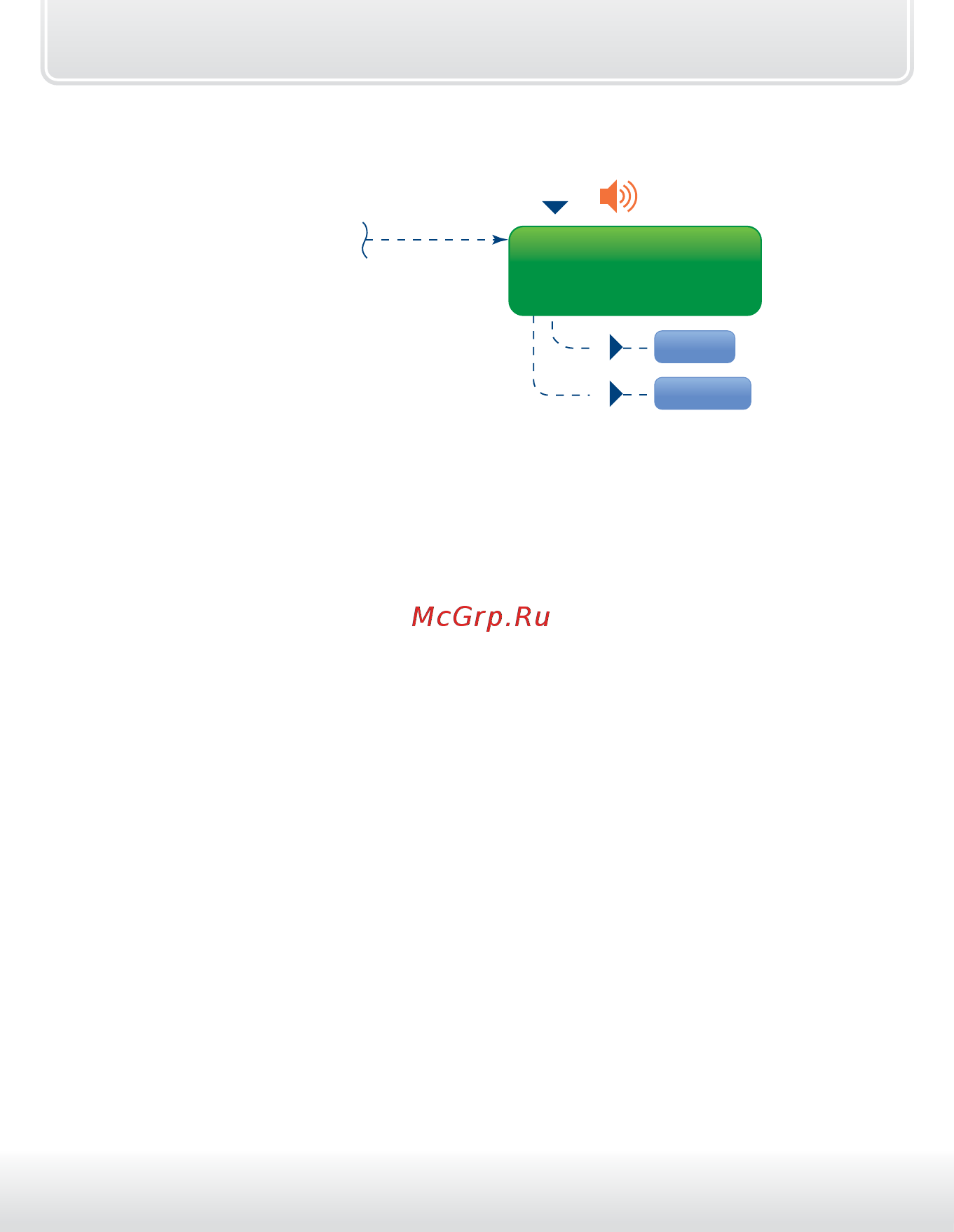 Starline A95 BT 2CAN+2LIN [155/205] Пояснения к меню программирования can и lin интерфейсов
