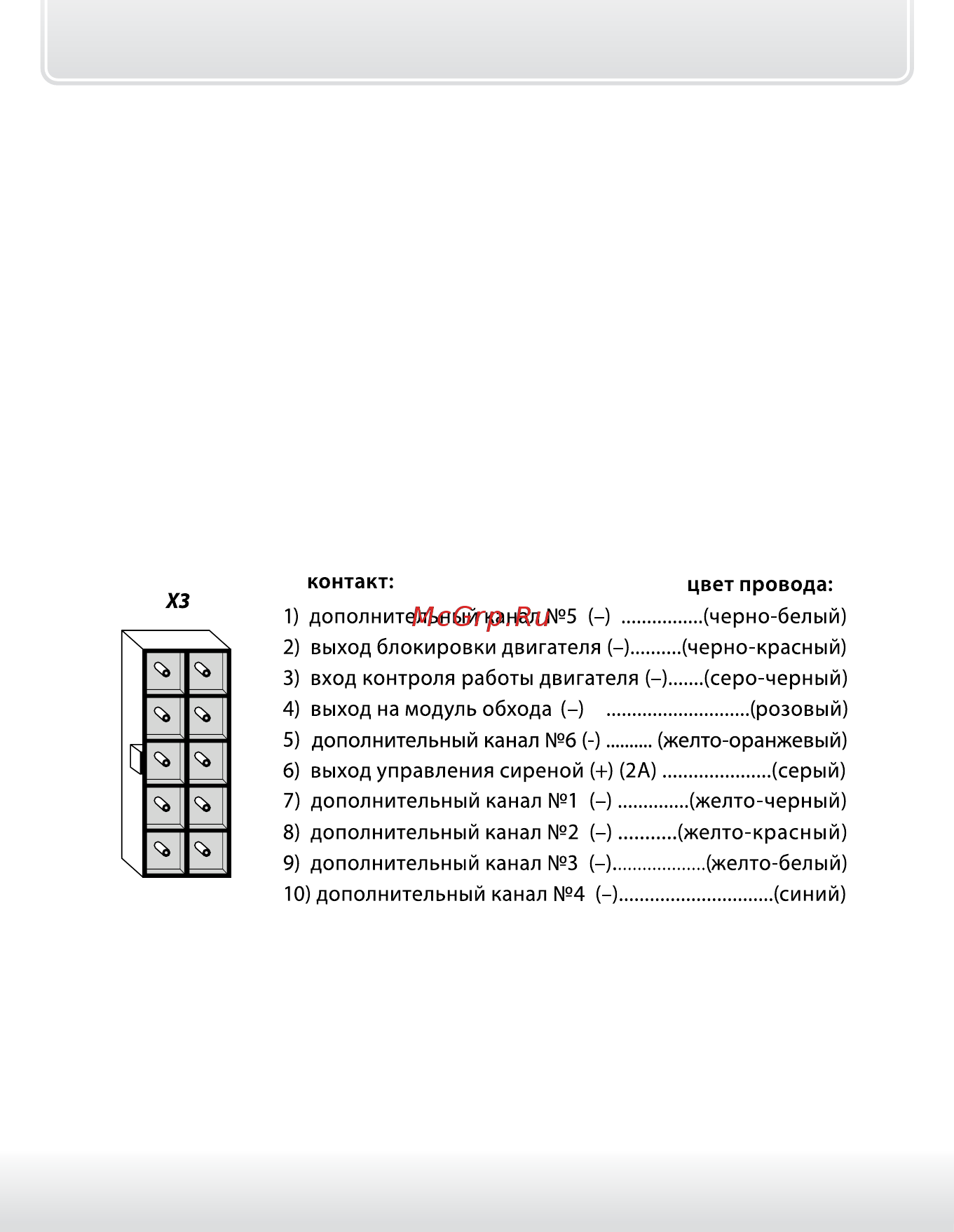 Starline A95 BT 2CAN+2LIN [33/205] Подключение дополнительных каналов